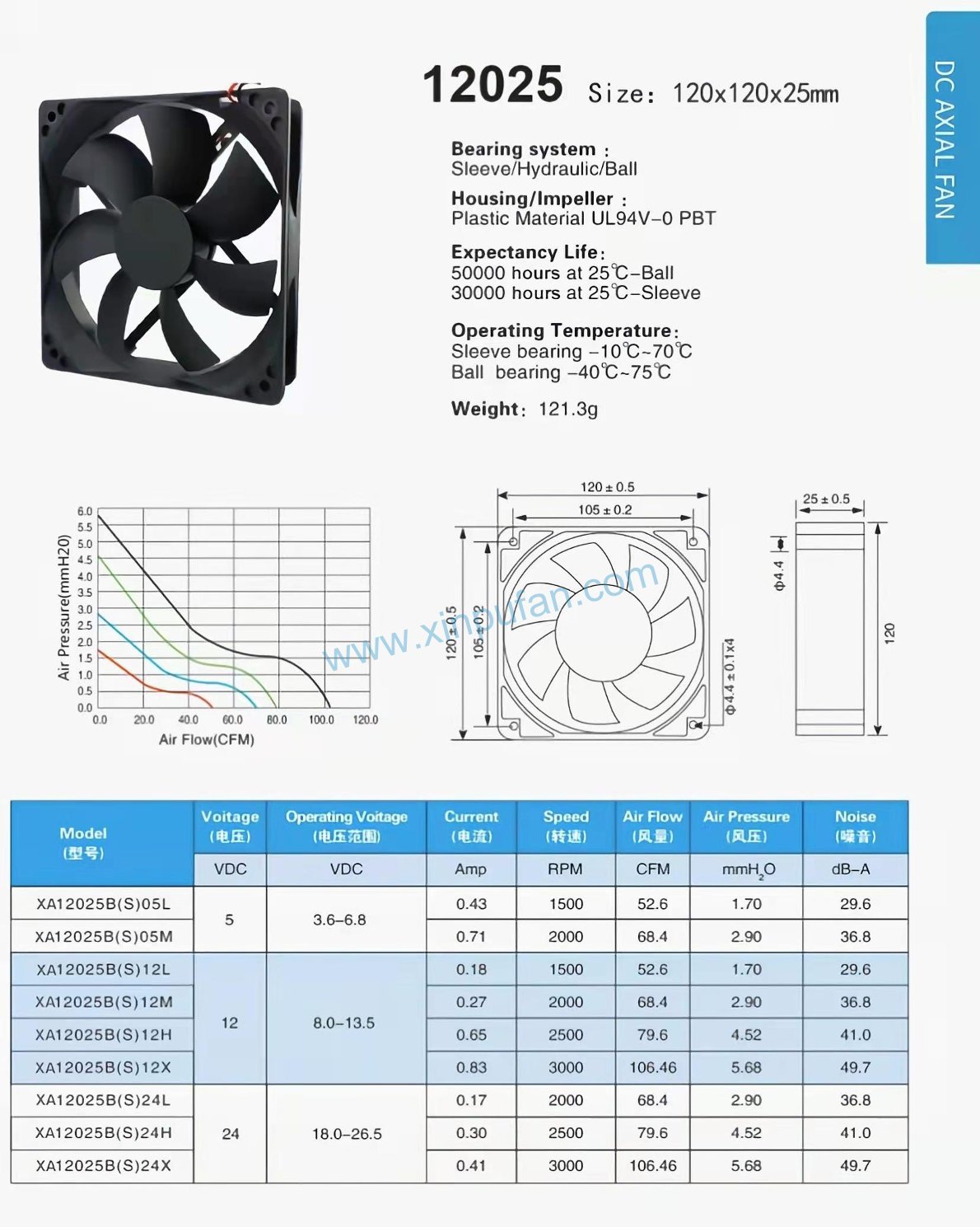 DC axial fan
