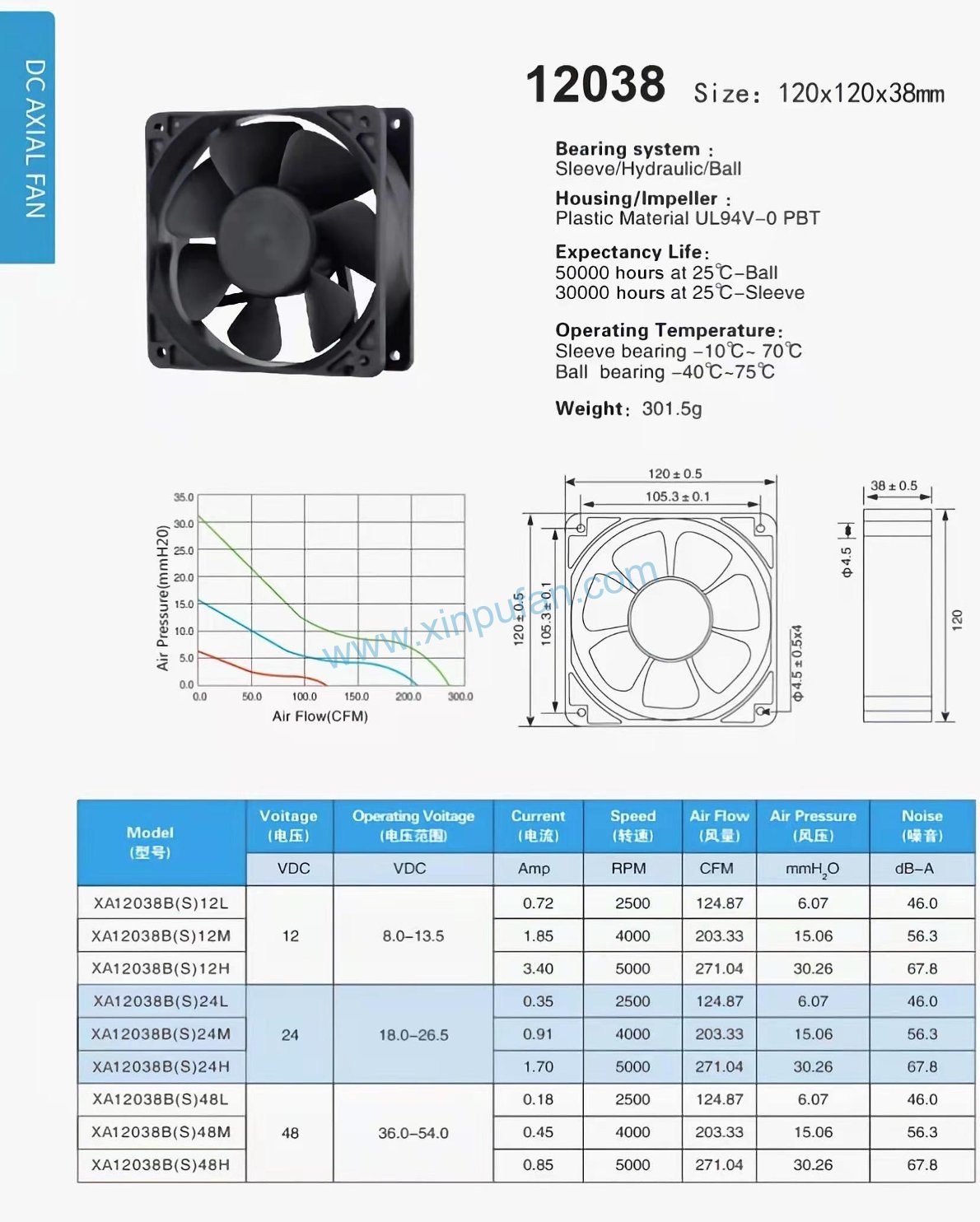 DC axial fan