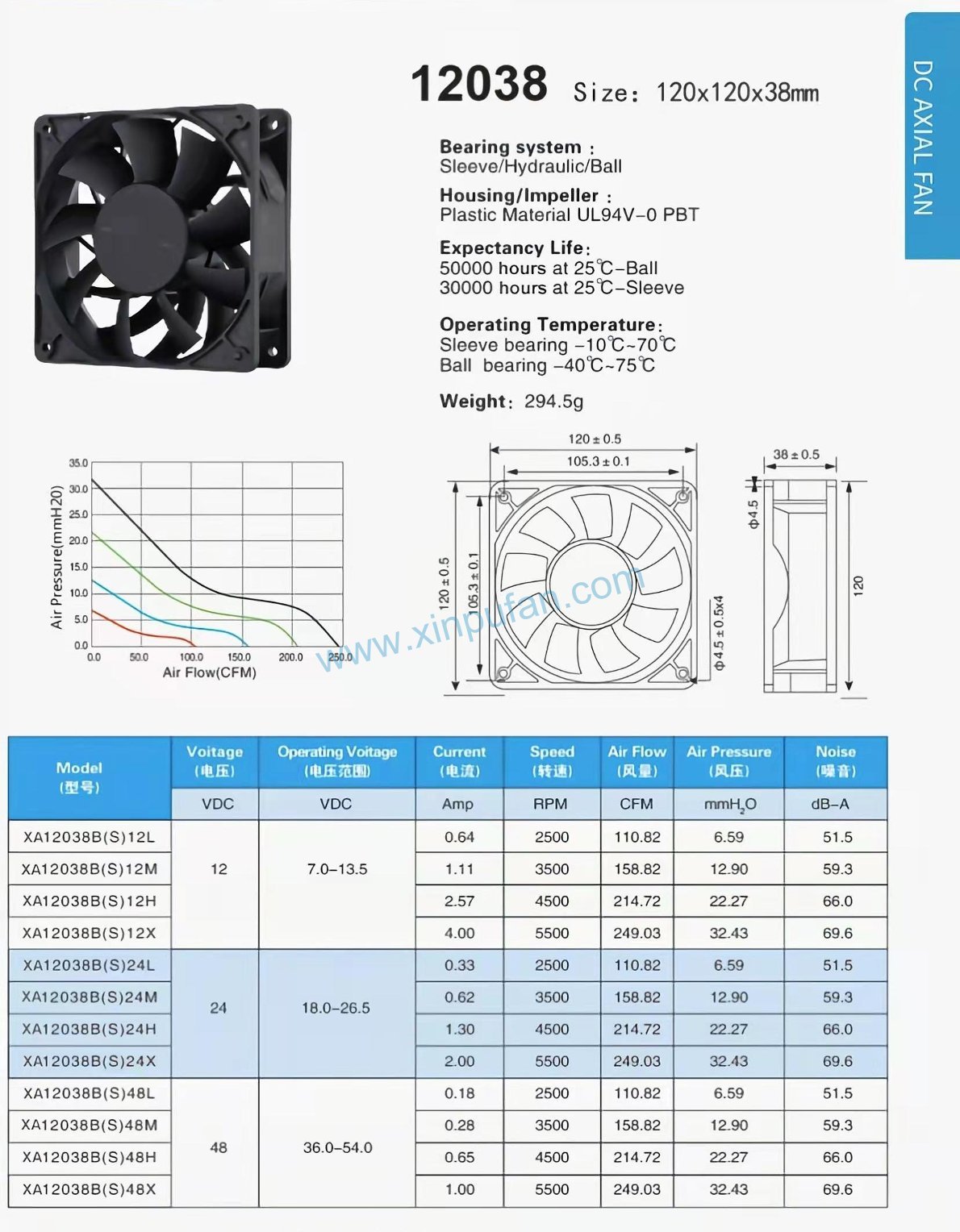 DC axial fan