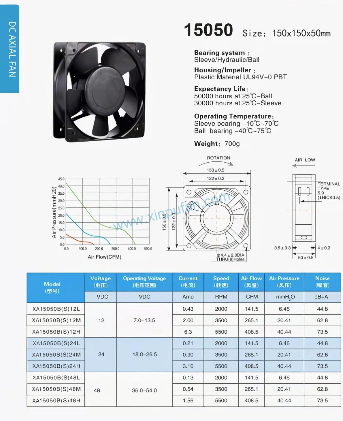 DC axial fan