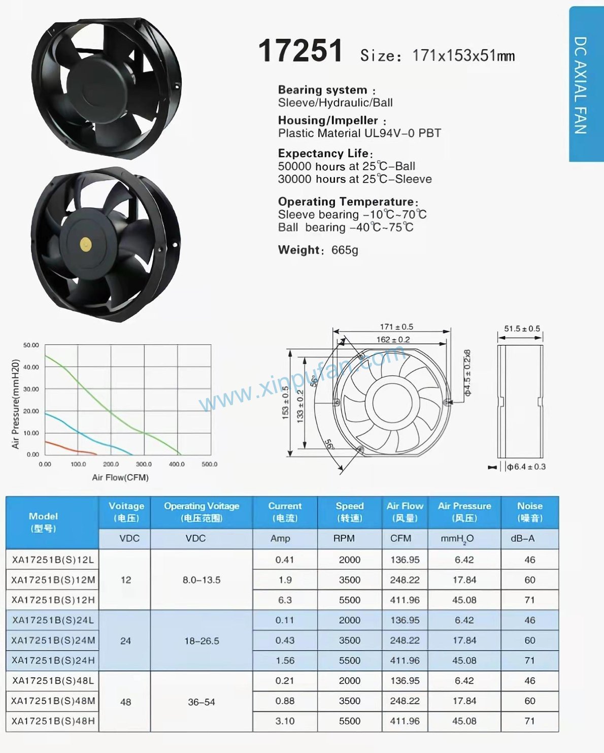 DC axial fan