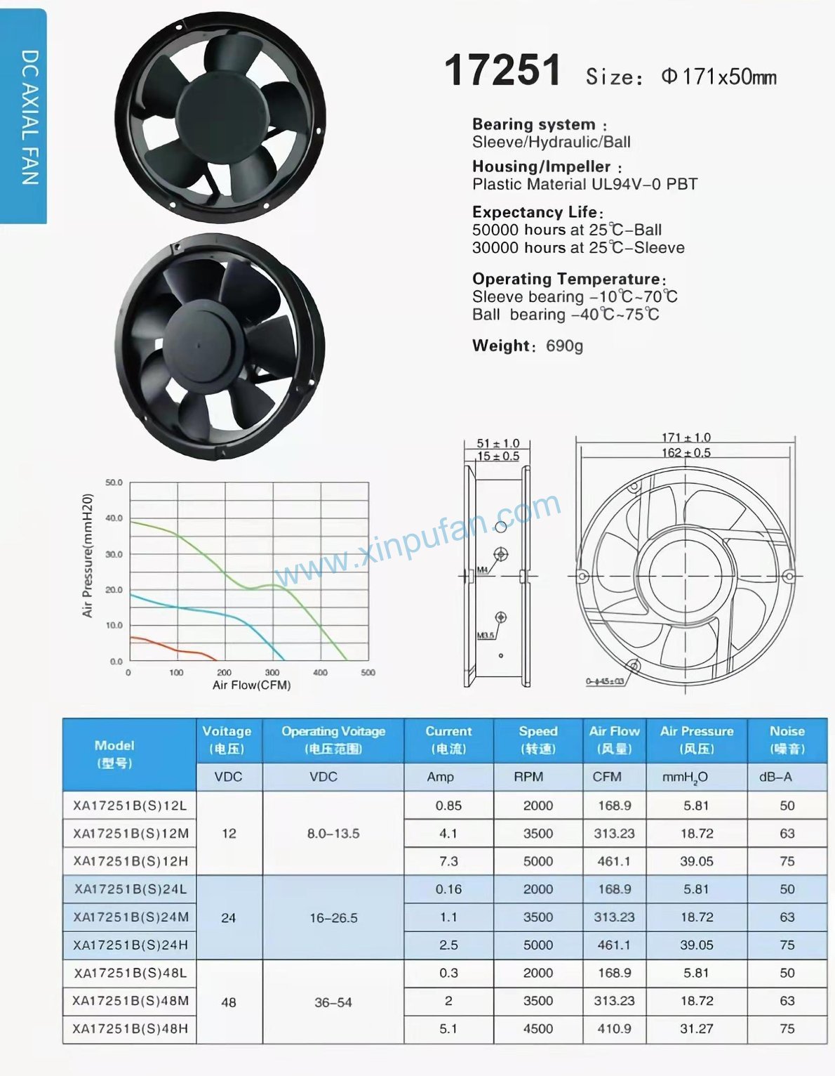 DC axial fan