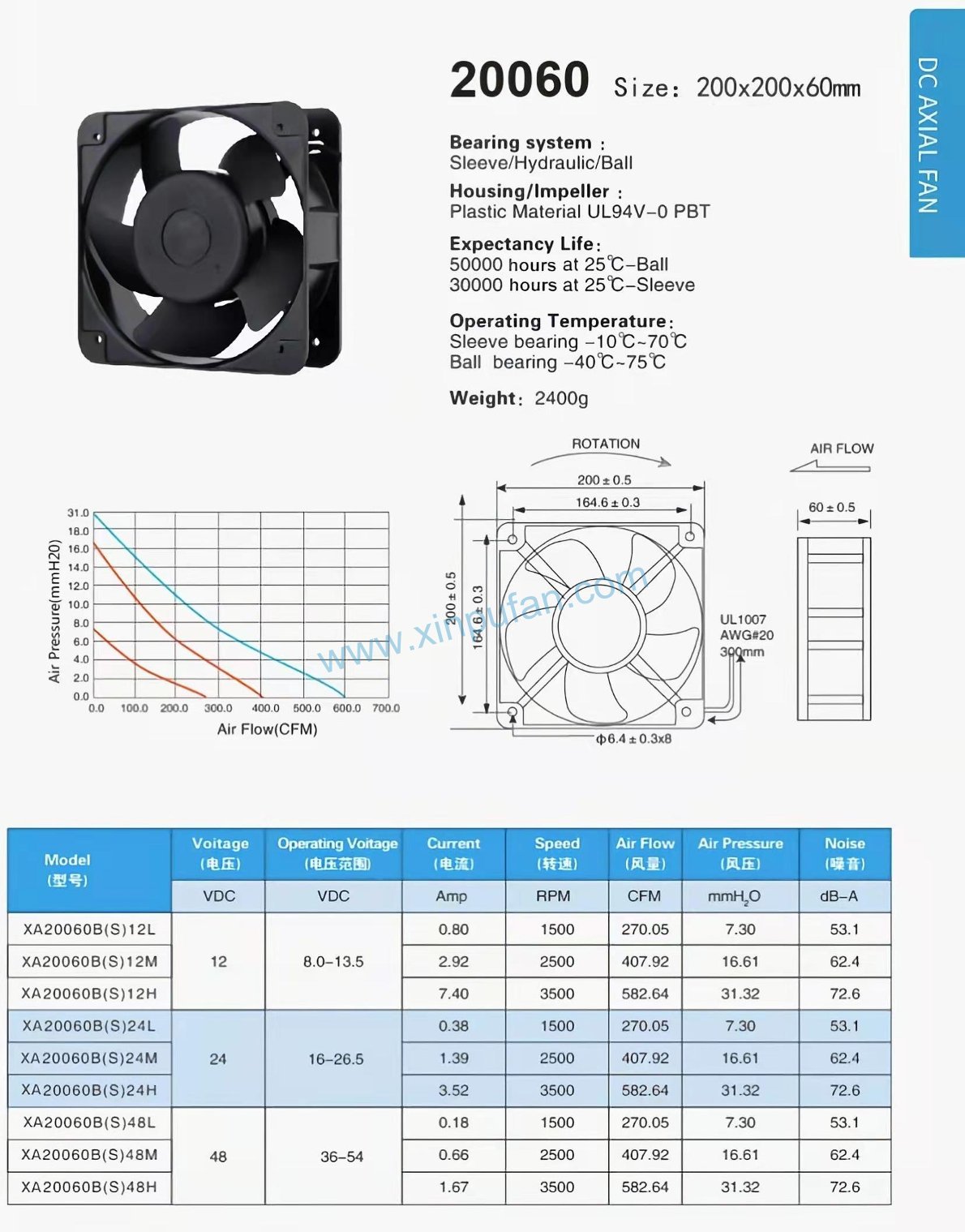 DC axial fan