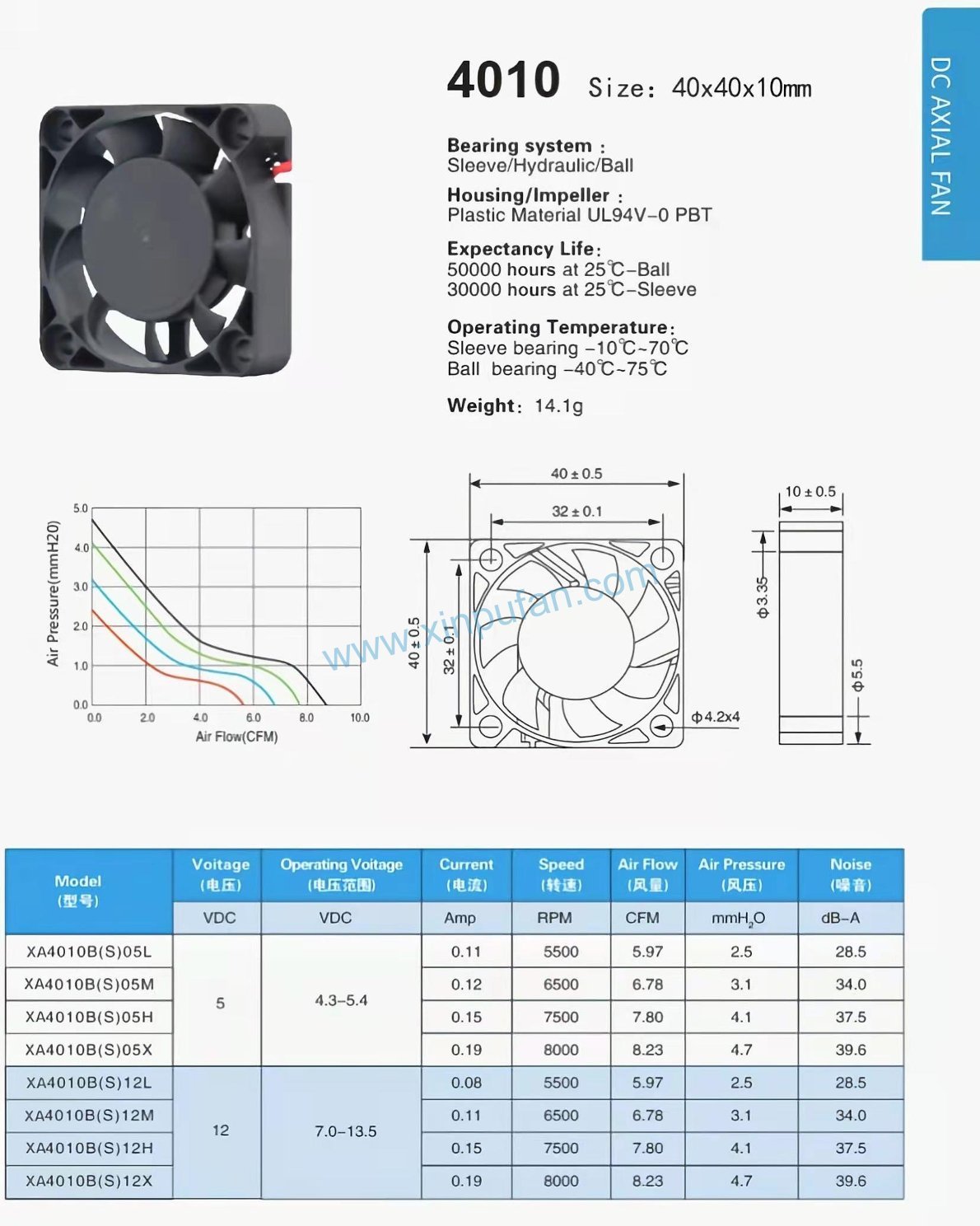 DC axial fan datasheet