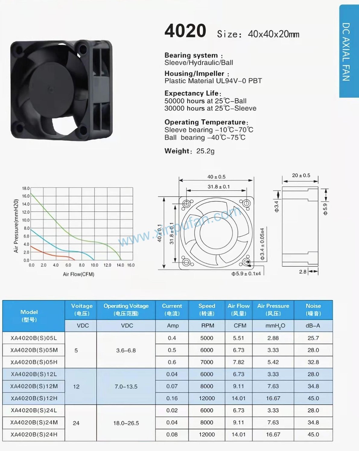 DC axial fan