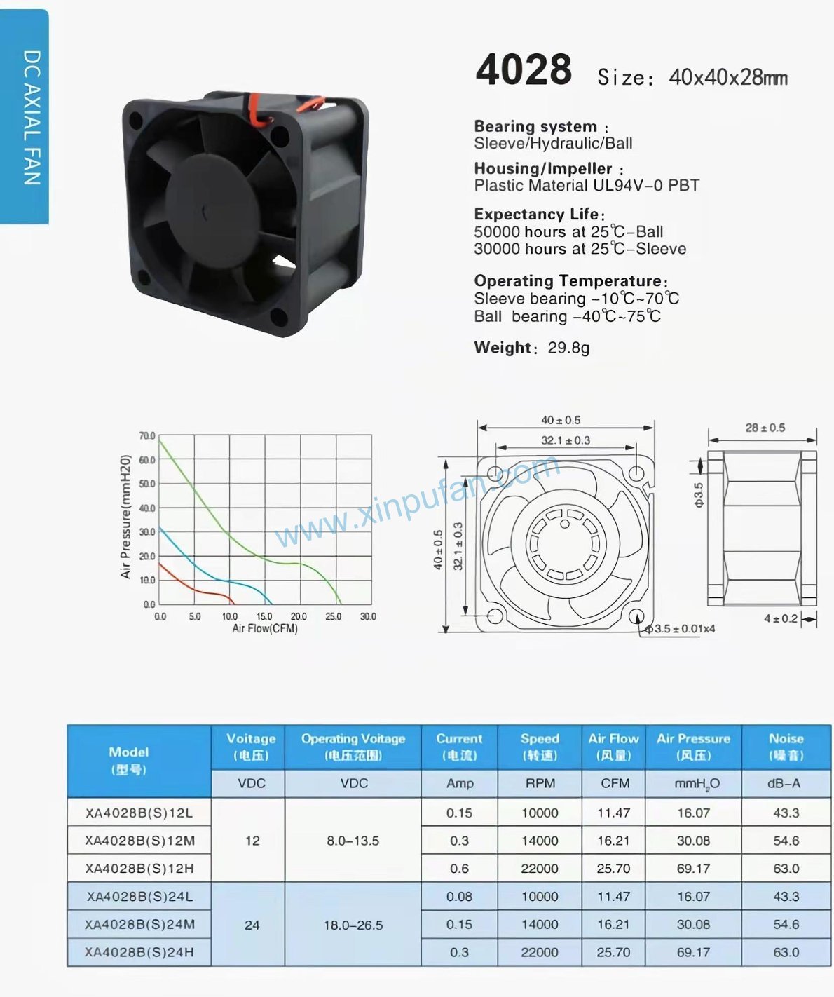 DC axial fan