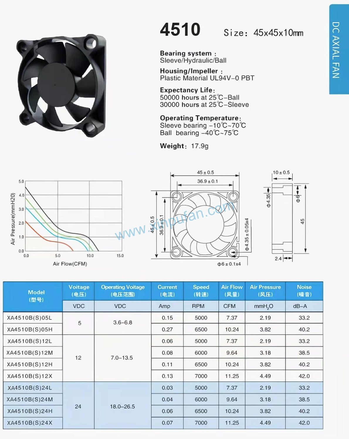 DC axial fan