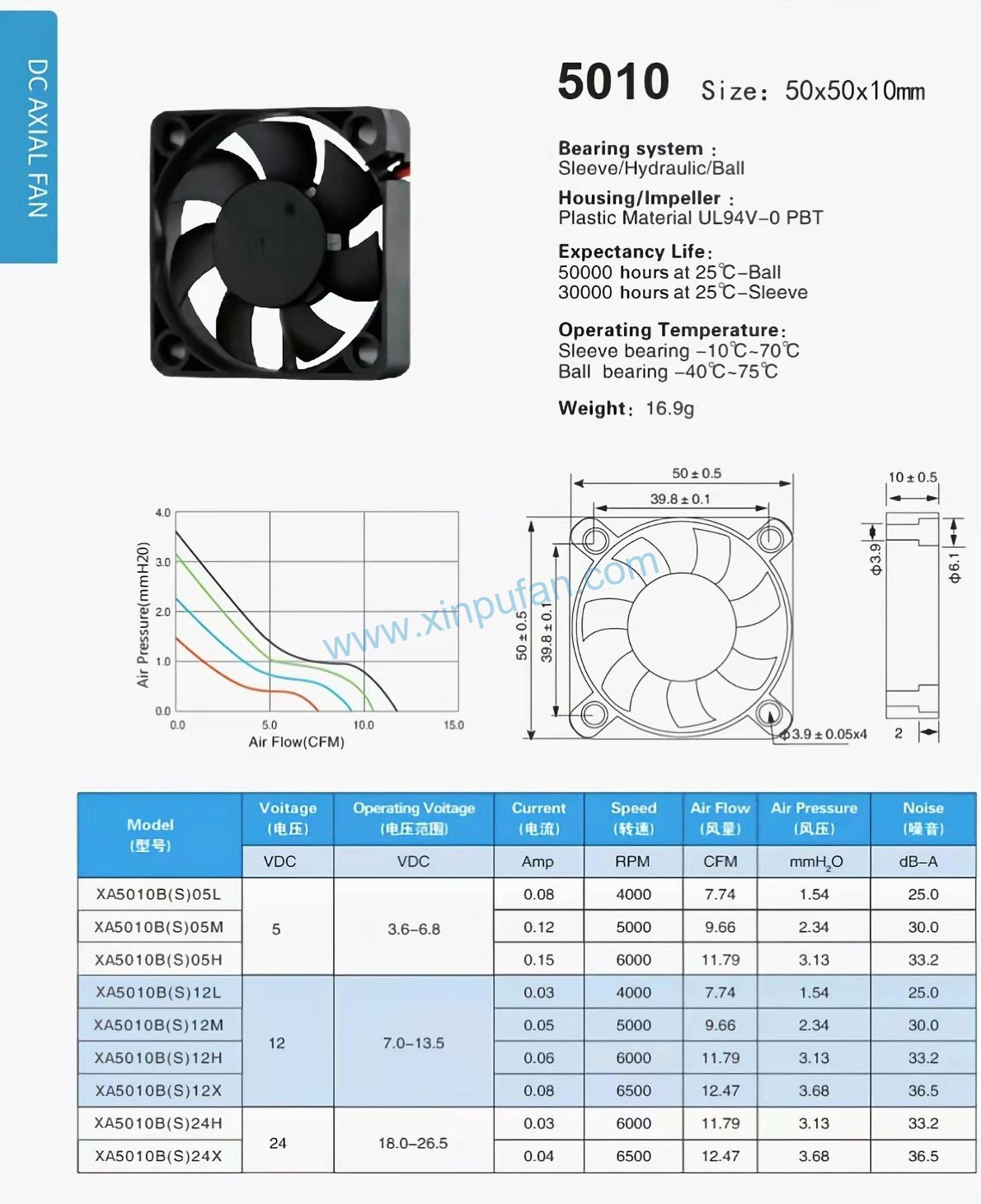 DC axial fan