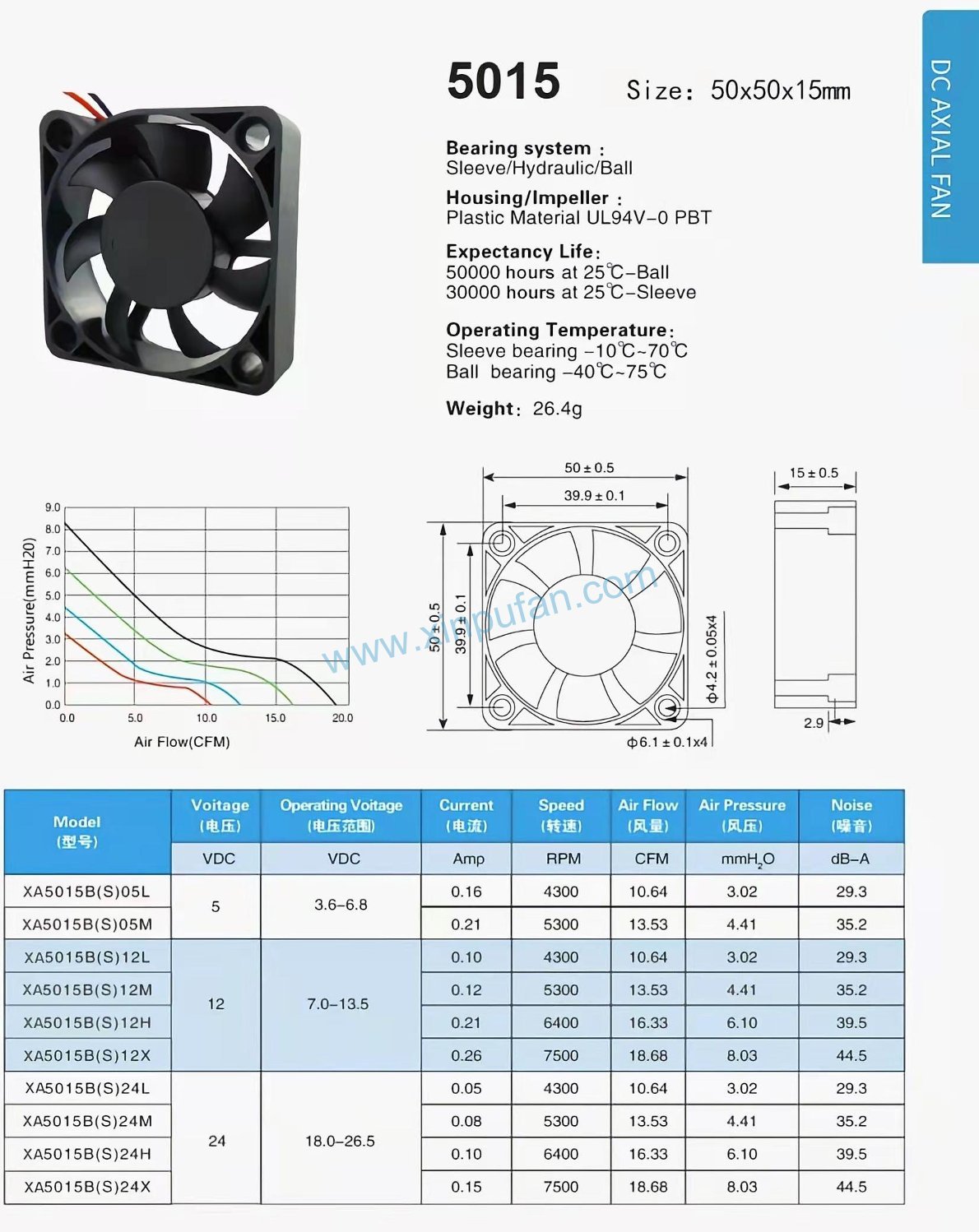 DC axial fan