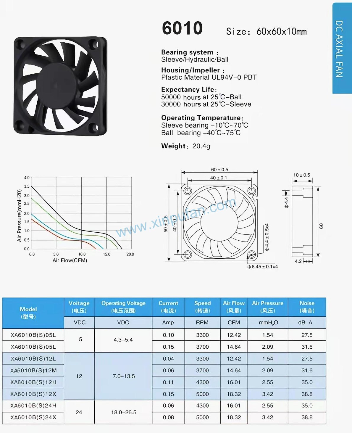 DC axial fan