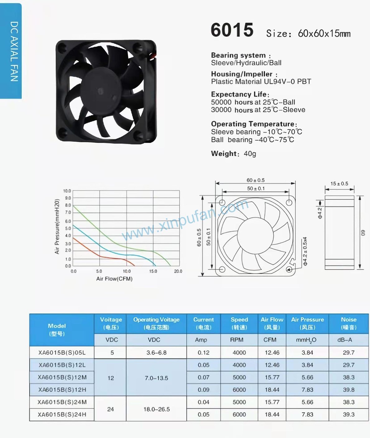 DC axial fan