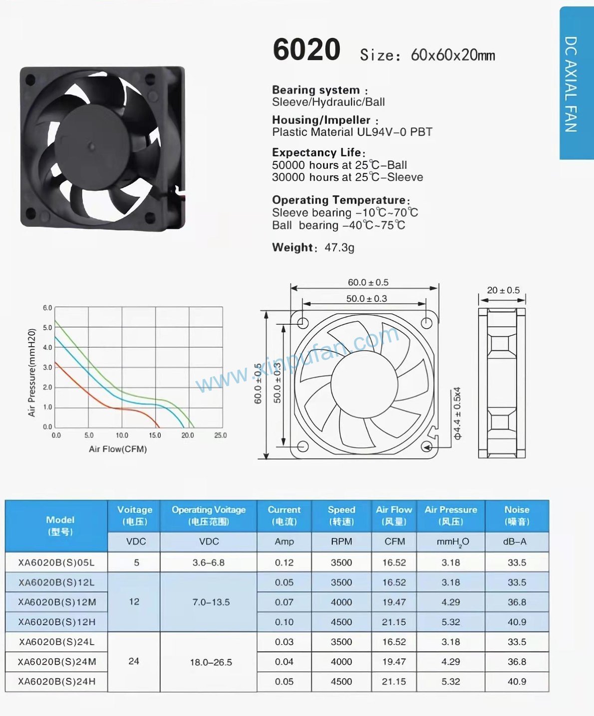 DC axial fan