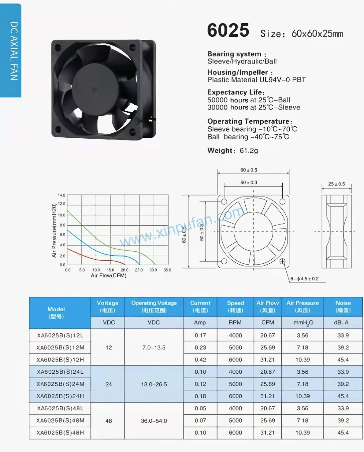 DC axial fan