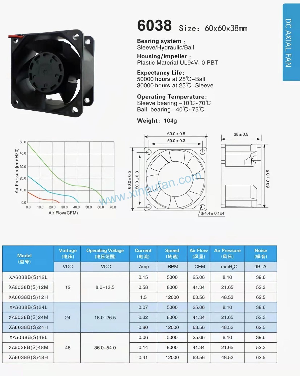 DC axial fan
