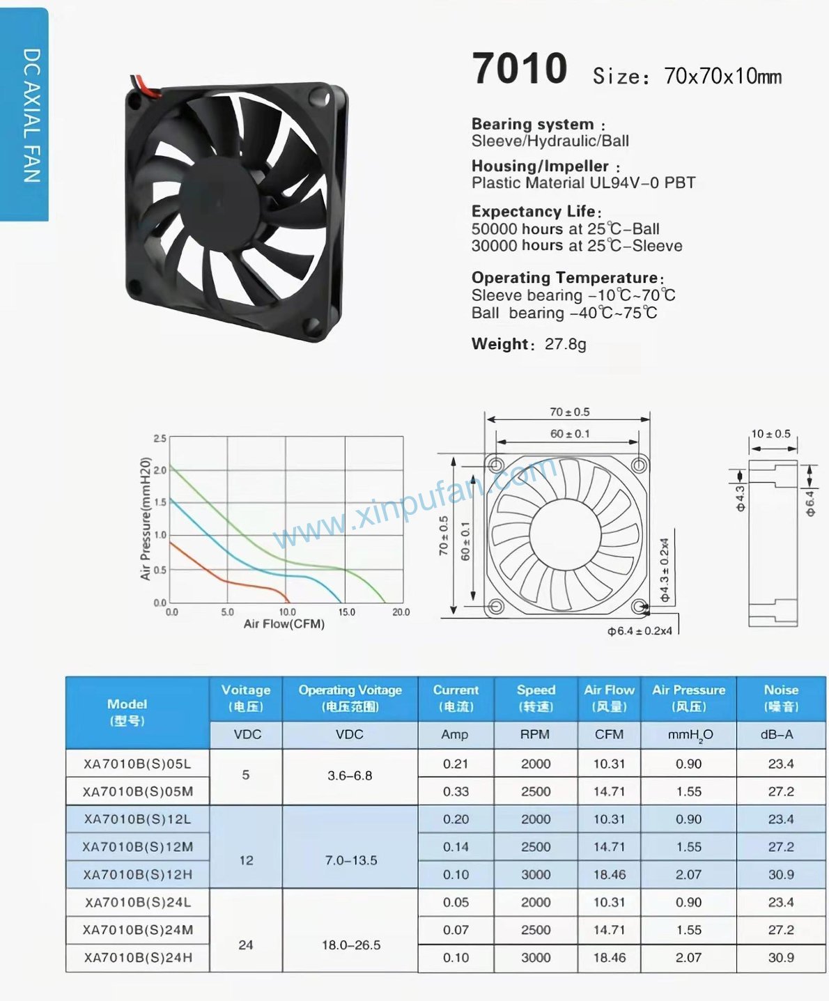 DC axial fan