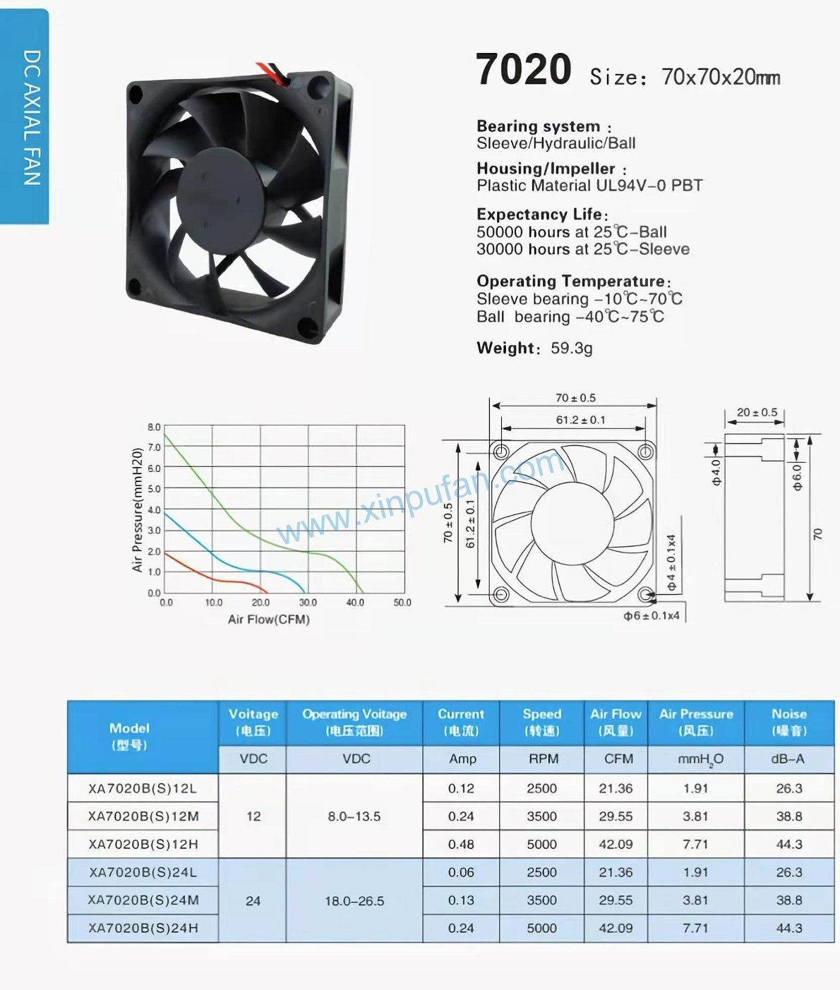 DC axial fan