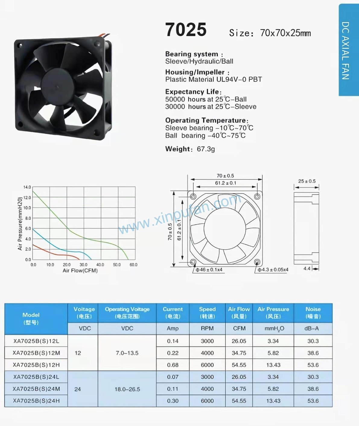 DC axial fan