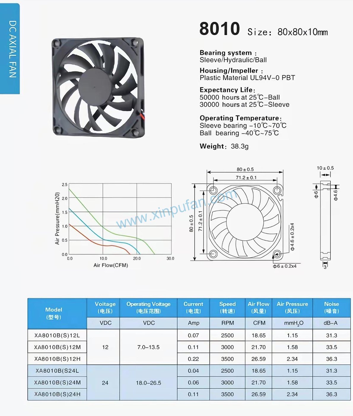 DC axial fan