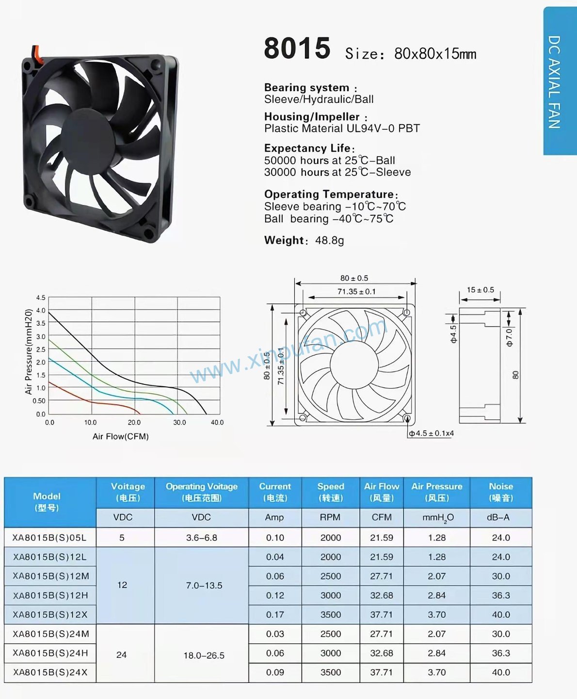 DC axial fan