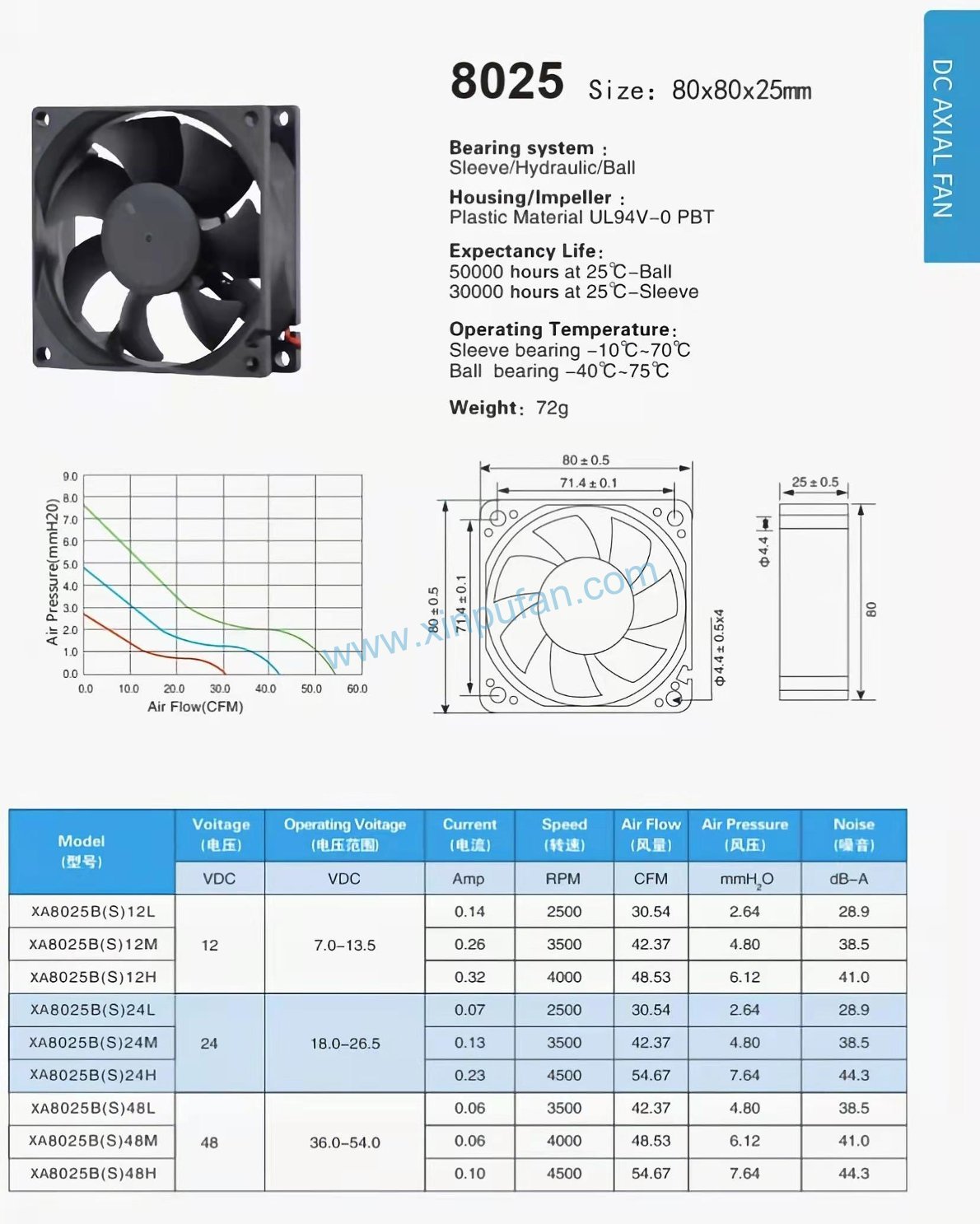 DC axial fan
