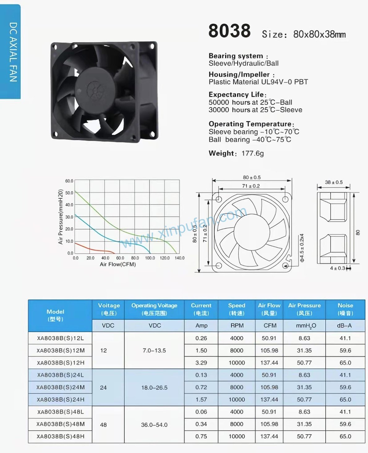 DC axial fan