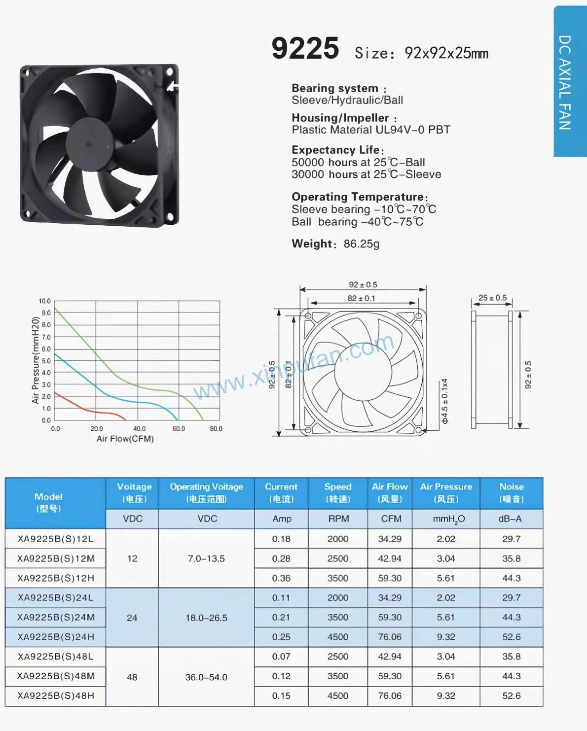 DC axial fan