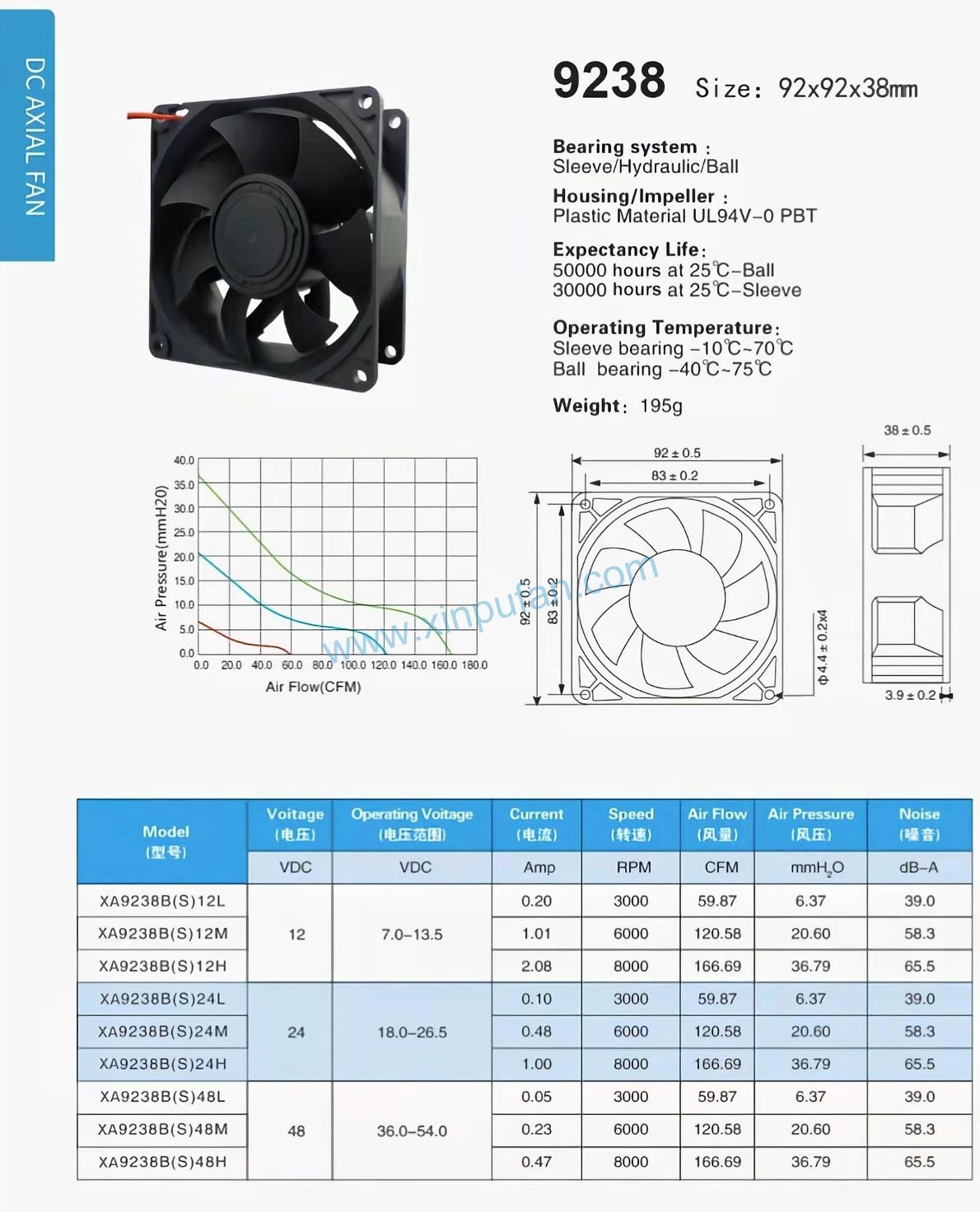 DC axial fan