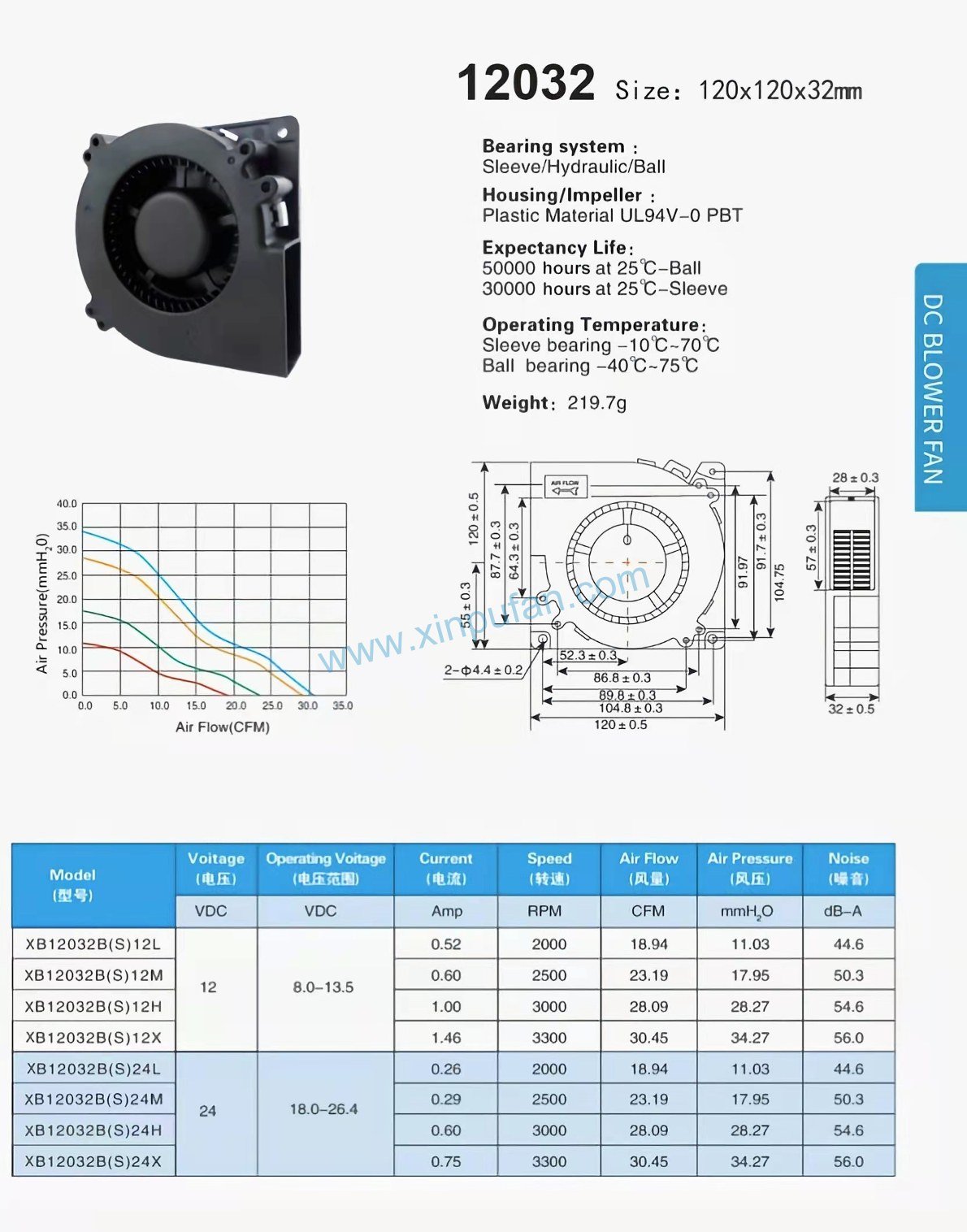 DC blower fan
