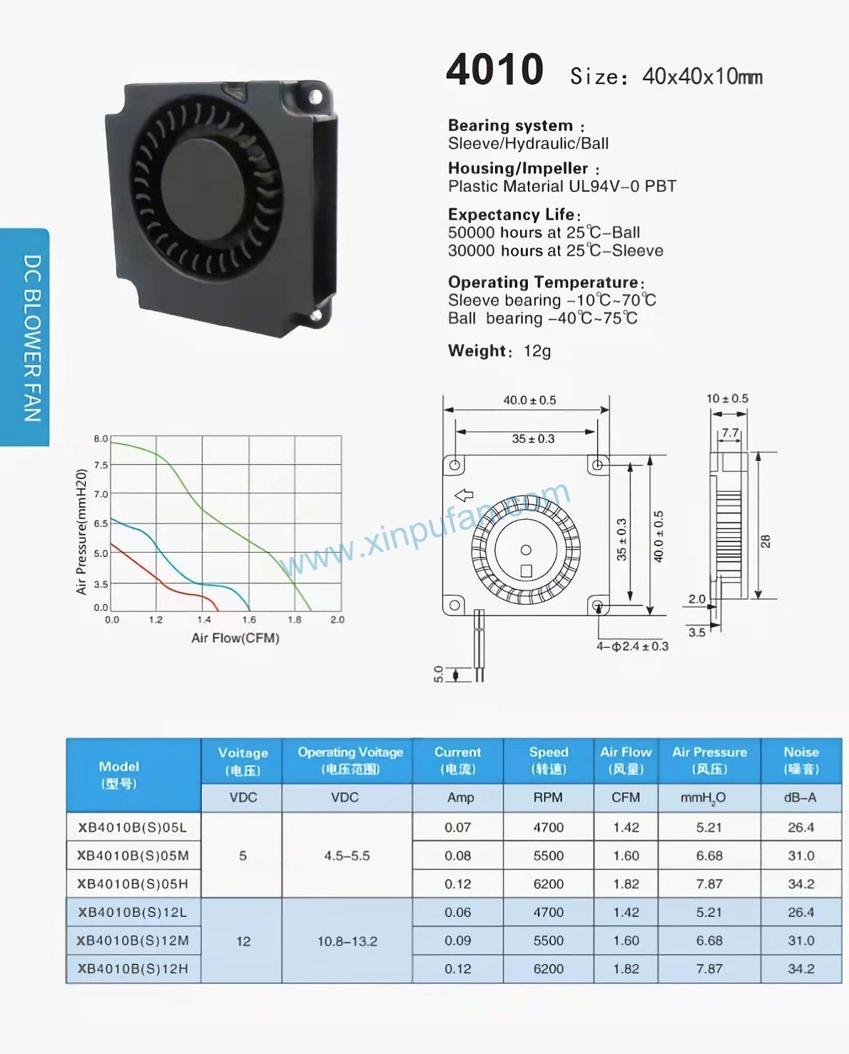 DC blower fan