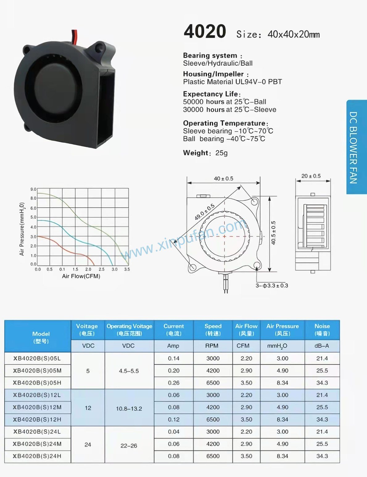 DC blower fan