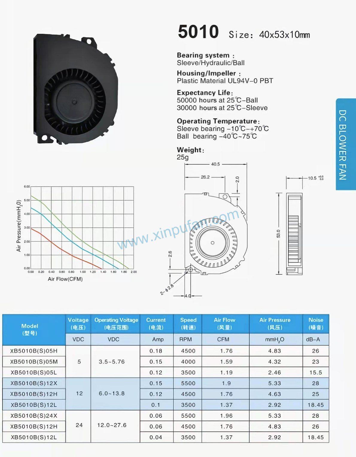 DC blower fan