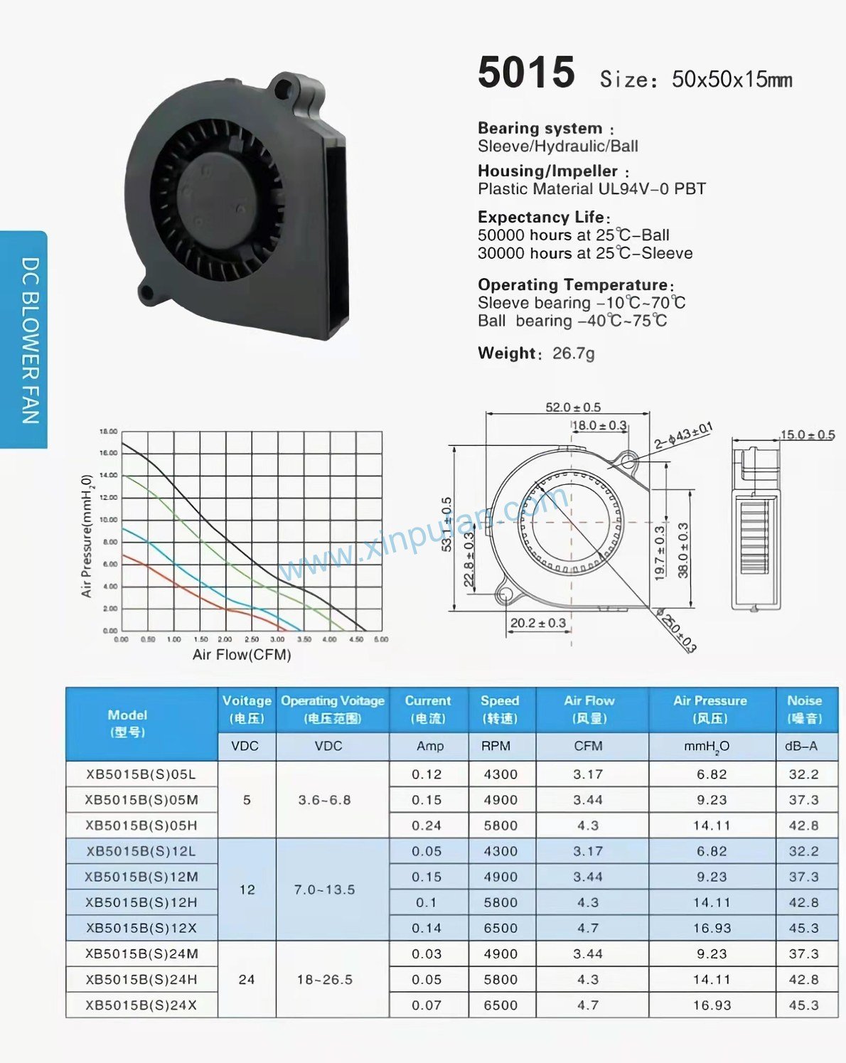 DC blower fan