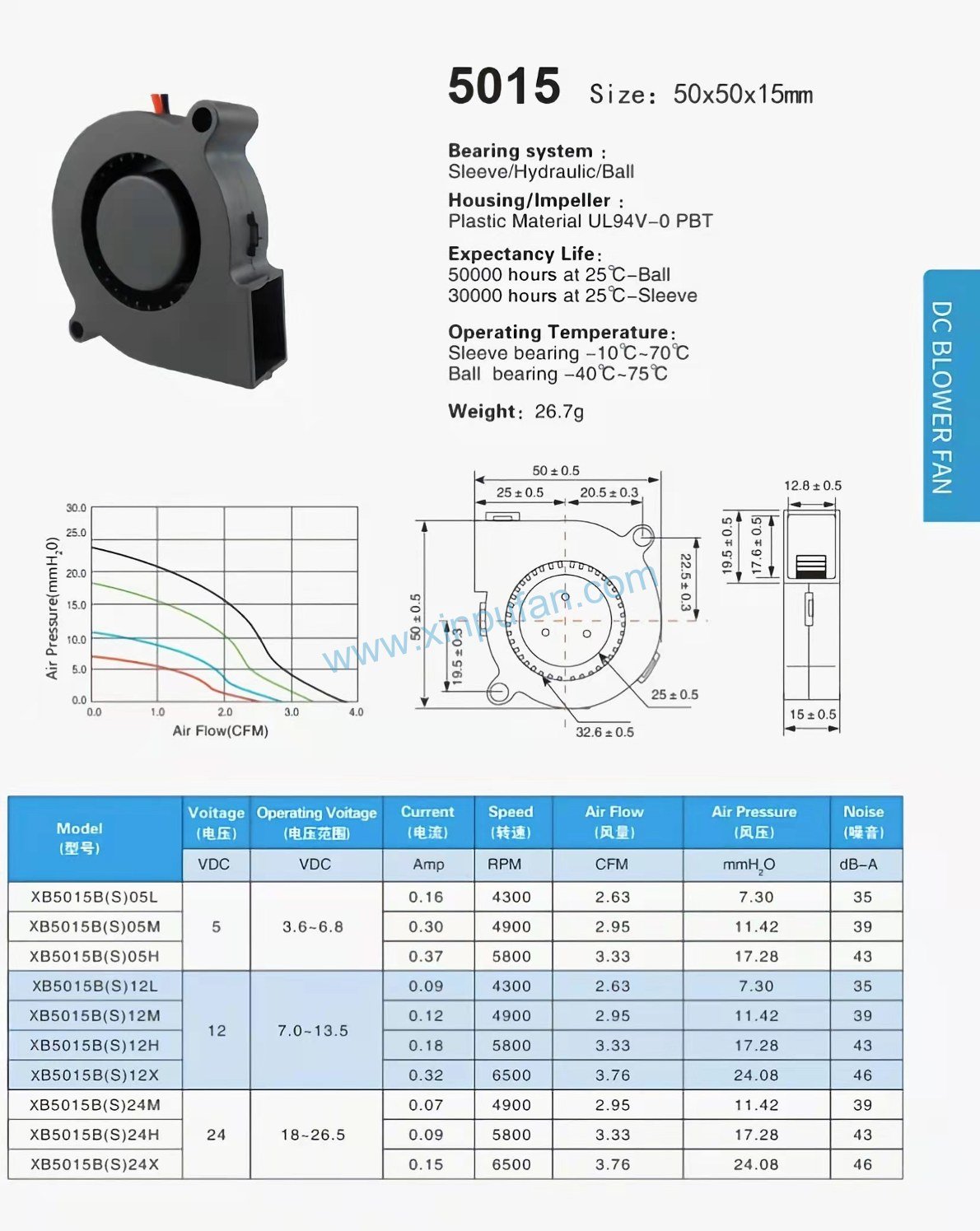 DC blower fan