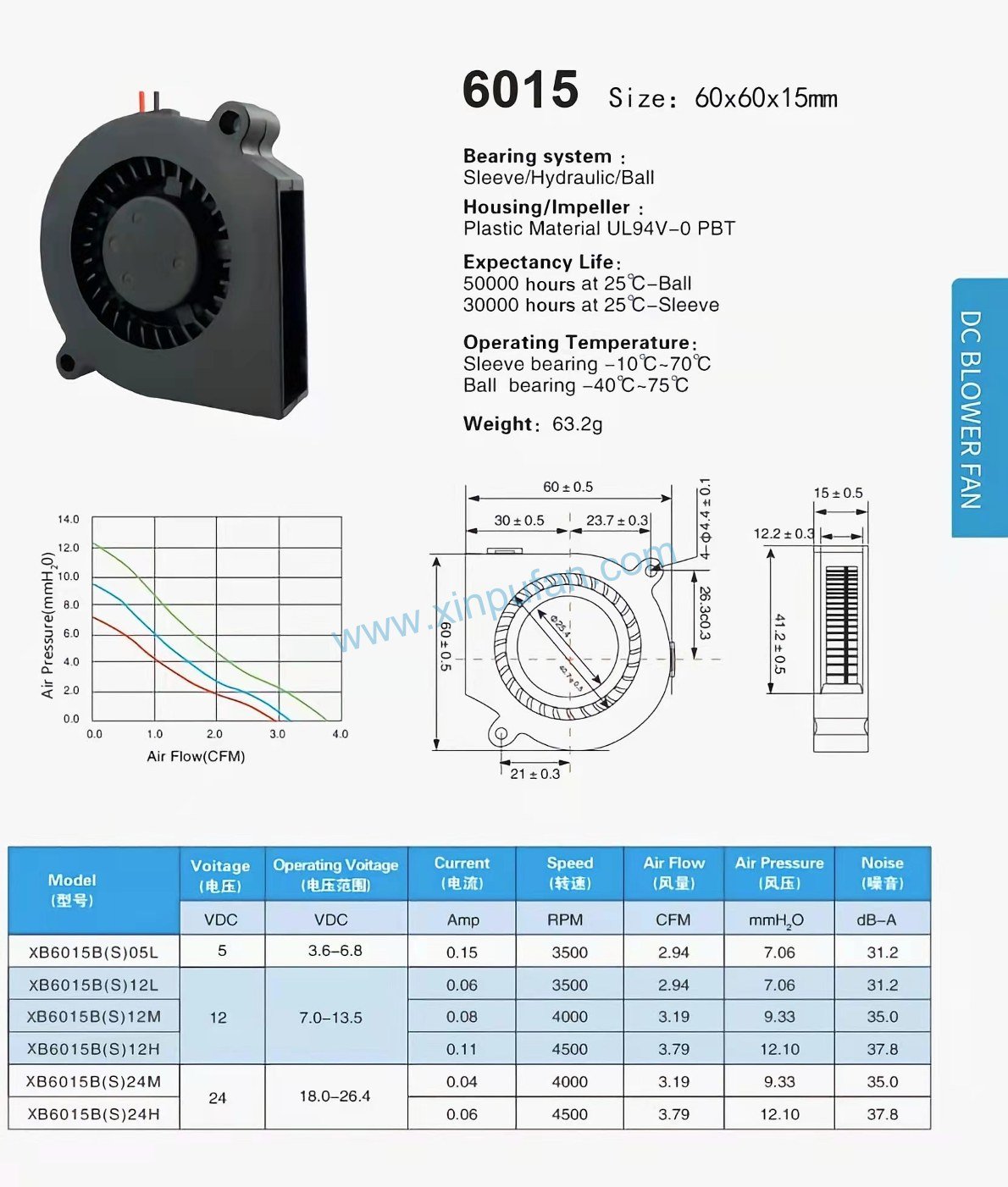 DC blower fan