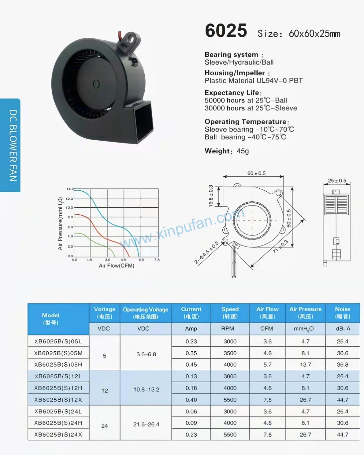 DC blower fan