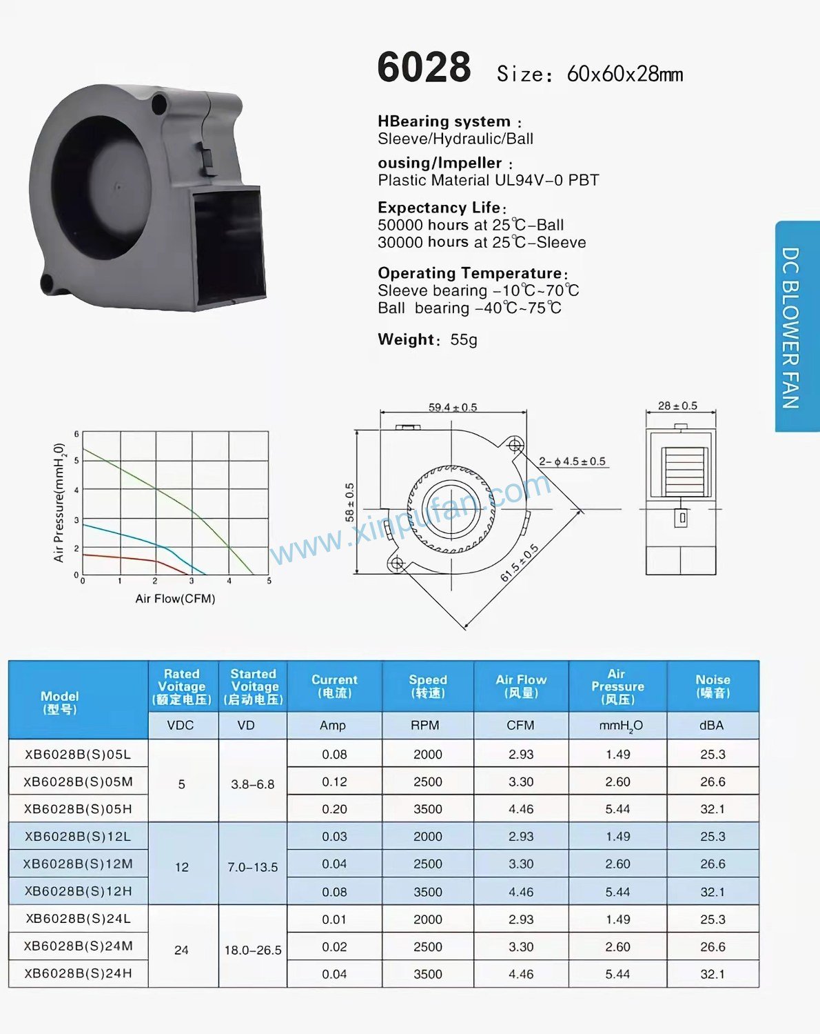 DC blower fan