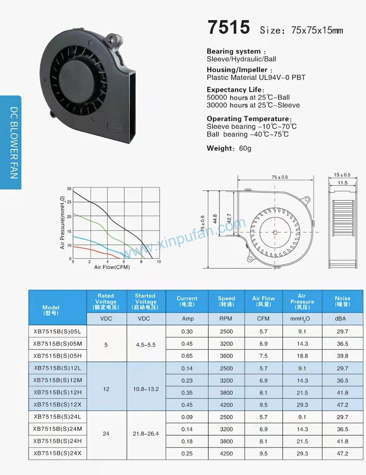 DC blower fan