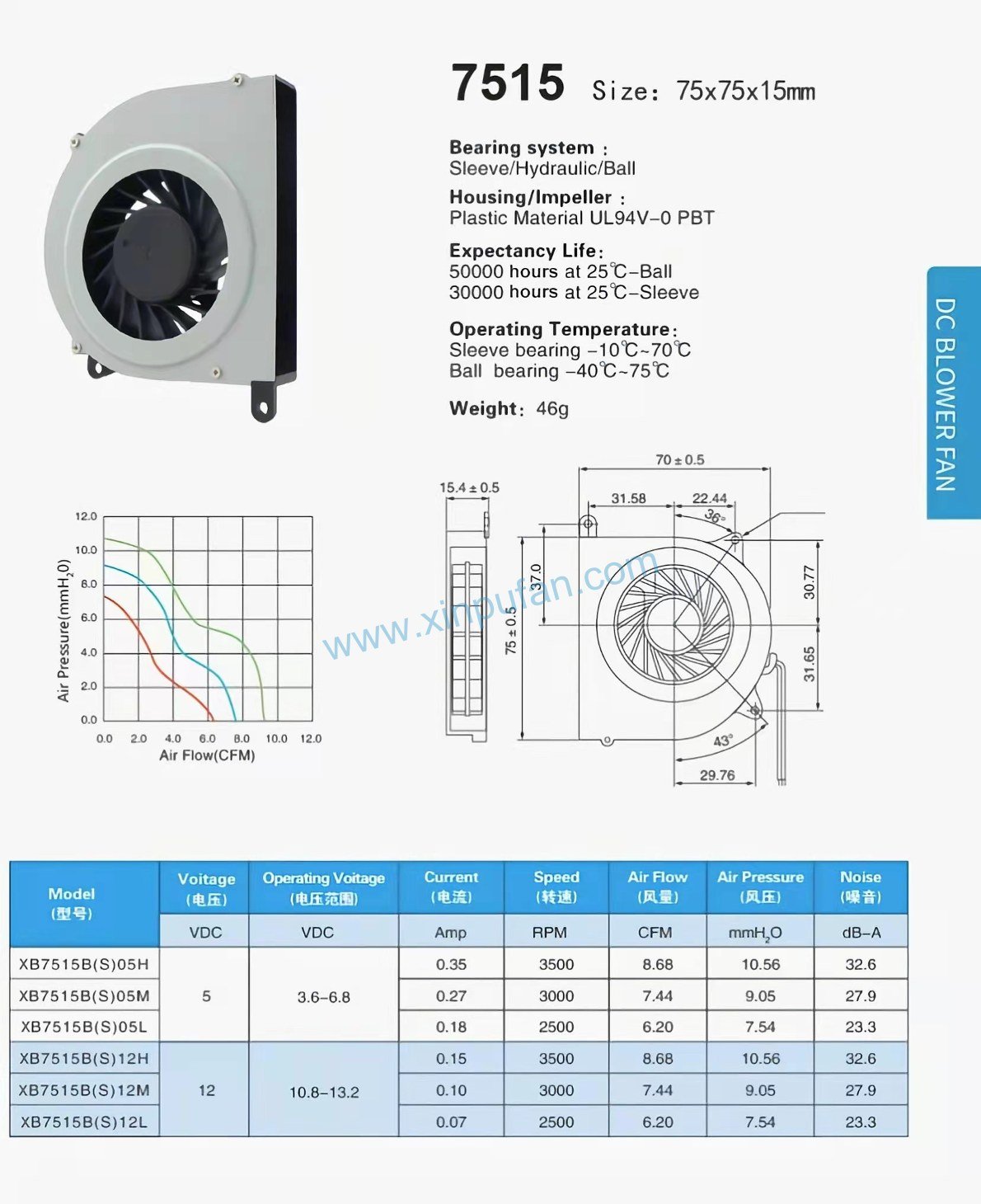 DC blower fan