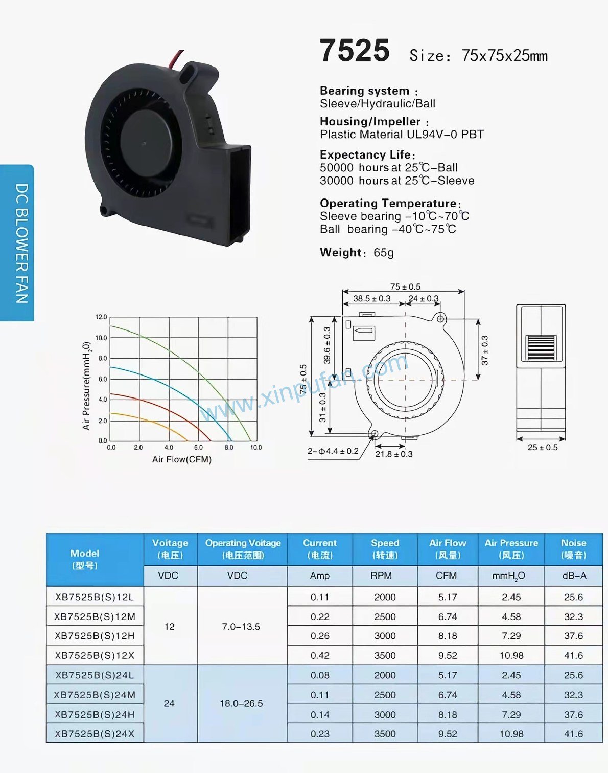 DC blower fan