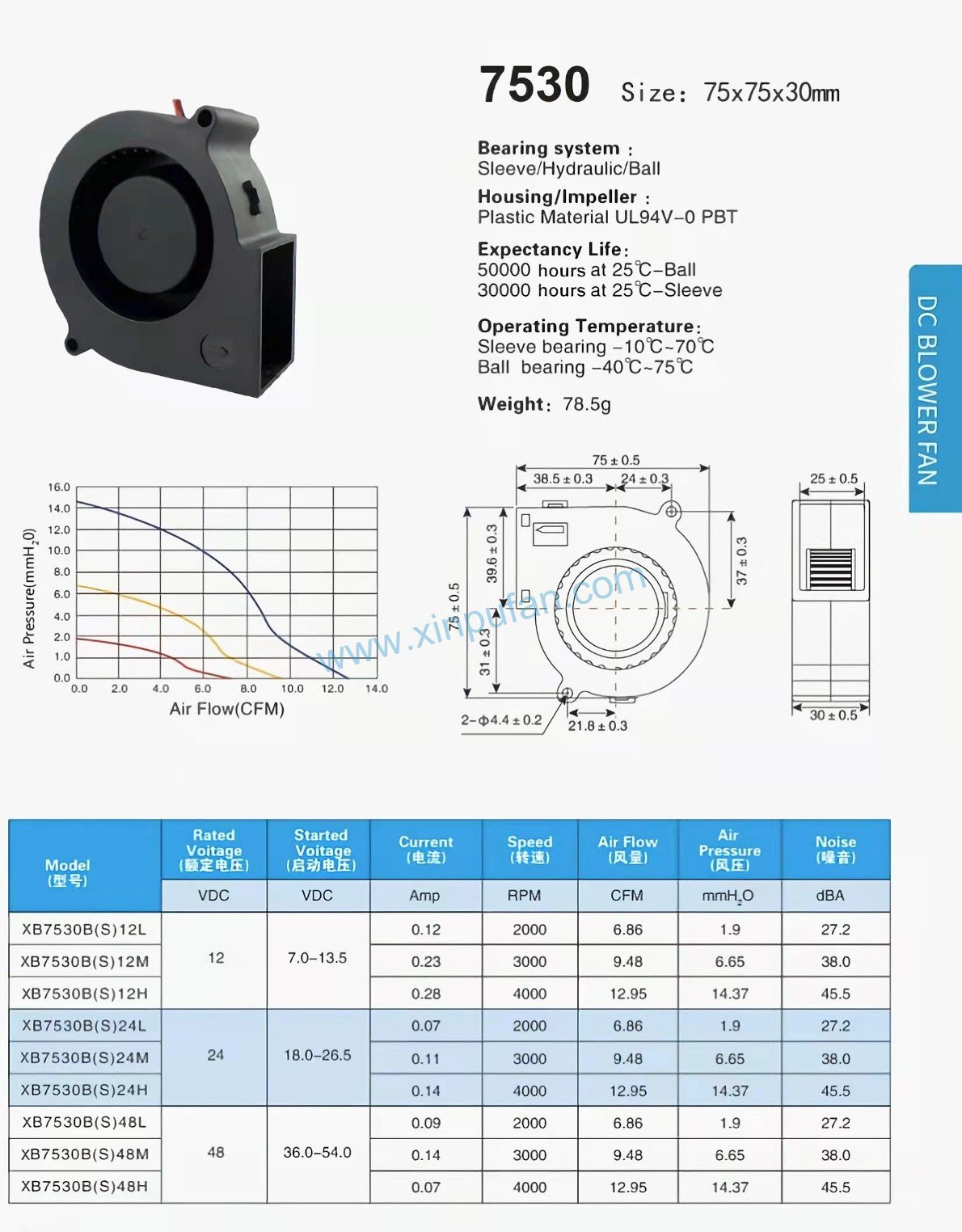 DC blower fan