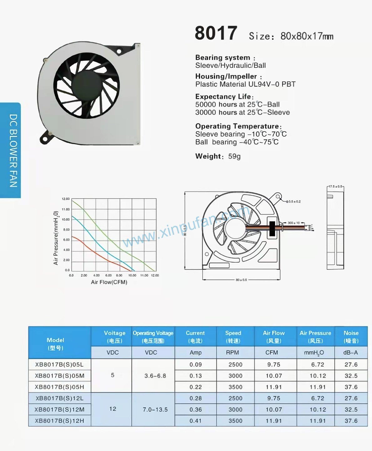 DC blower fan