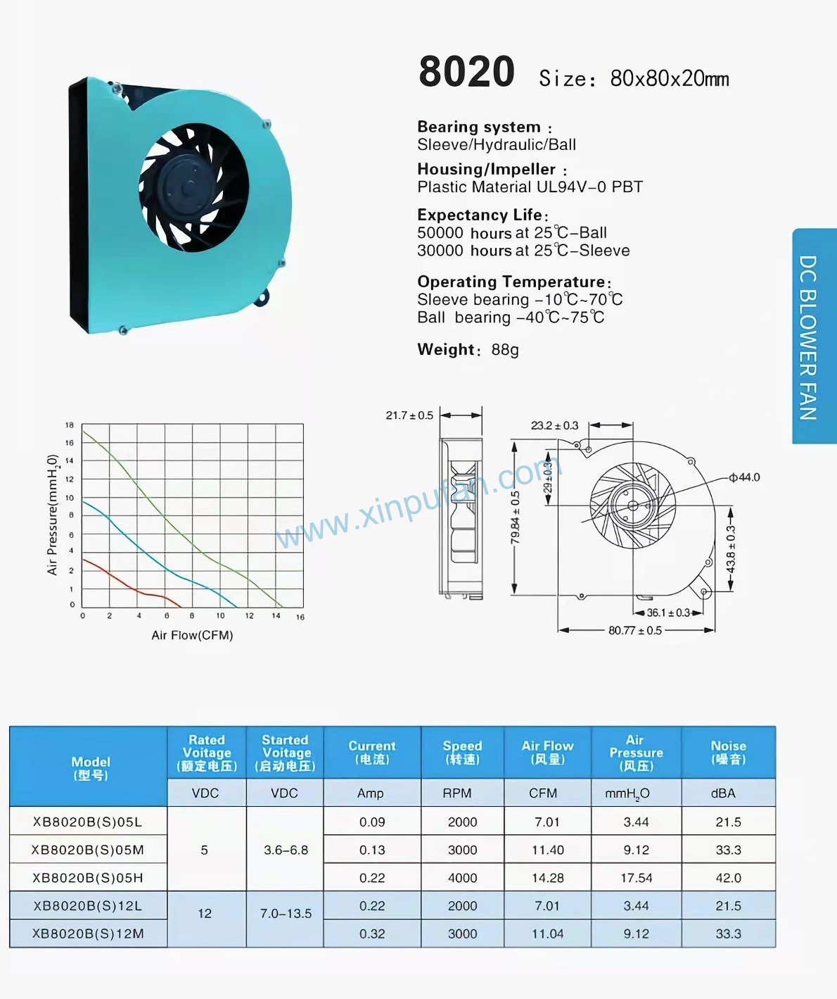 DC blower fan