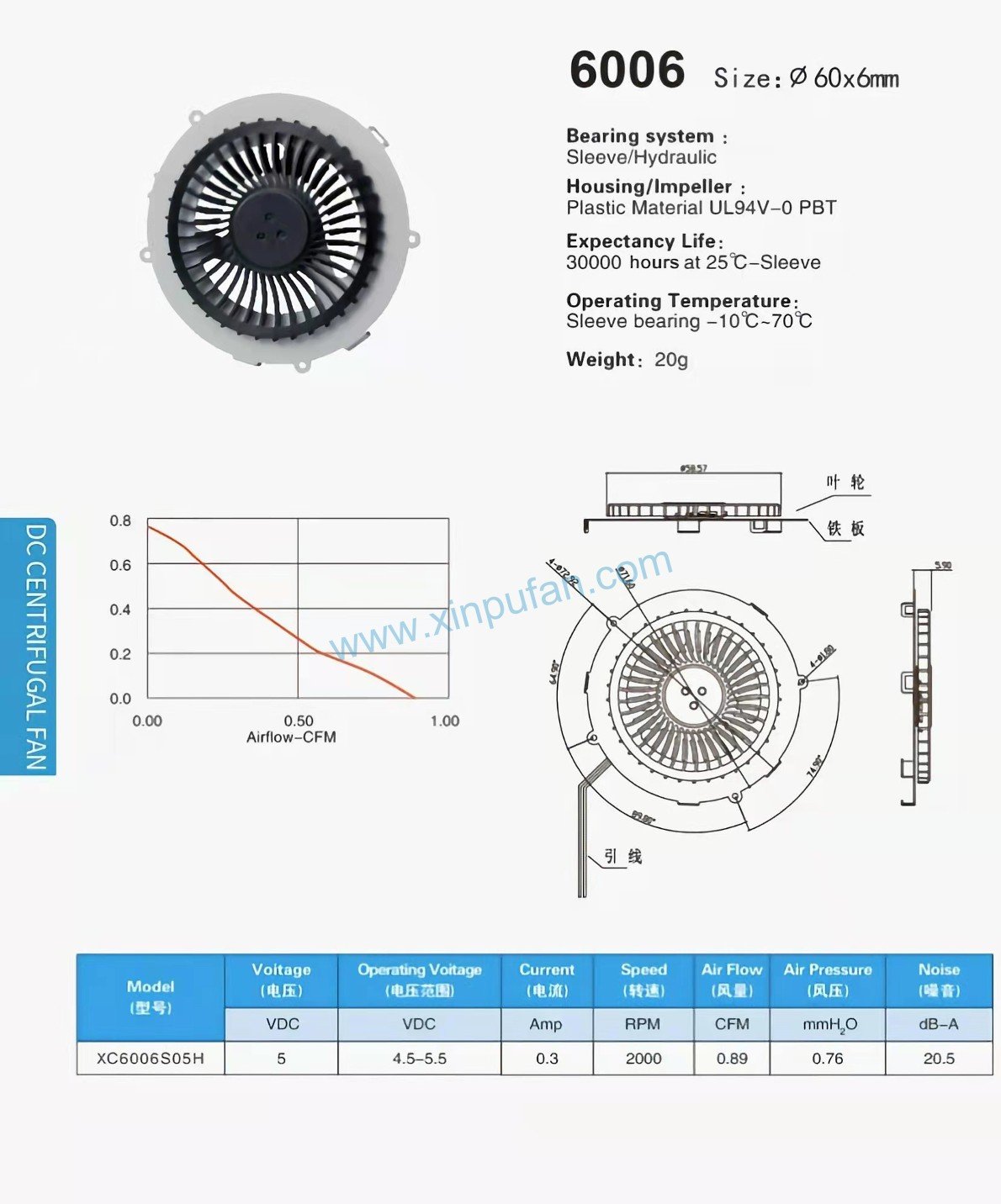 DC centrifugal fan