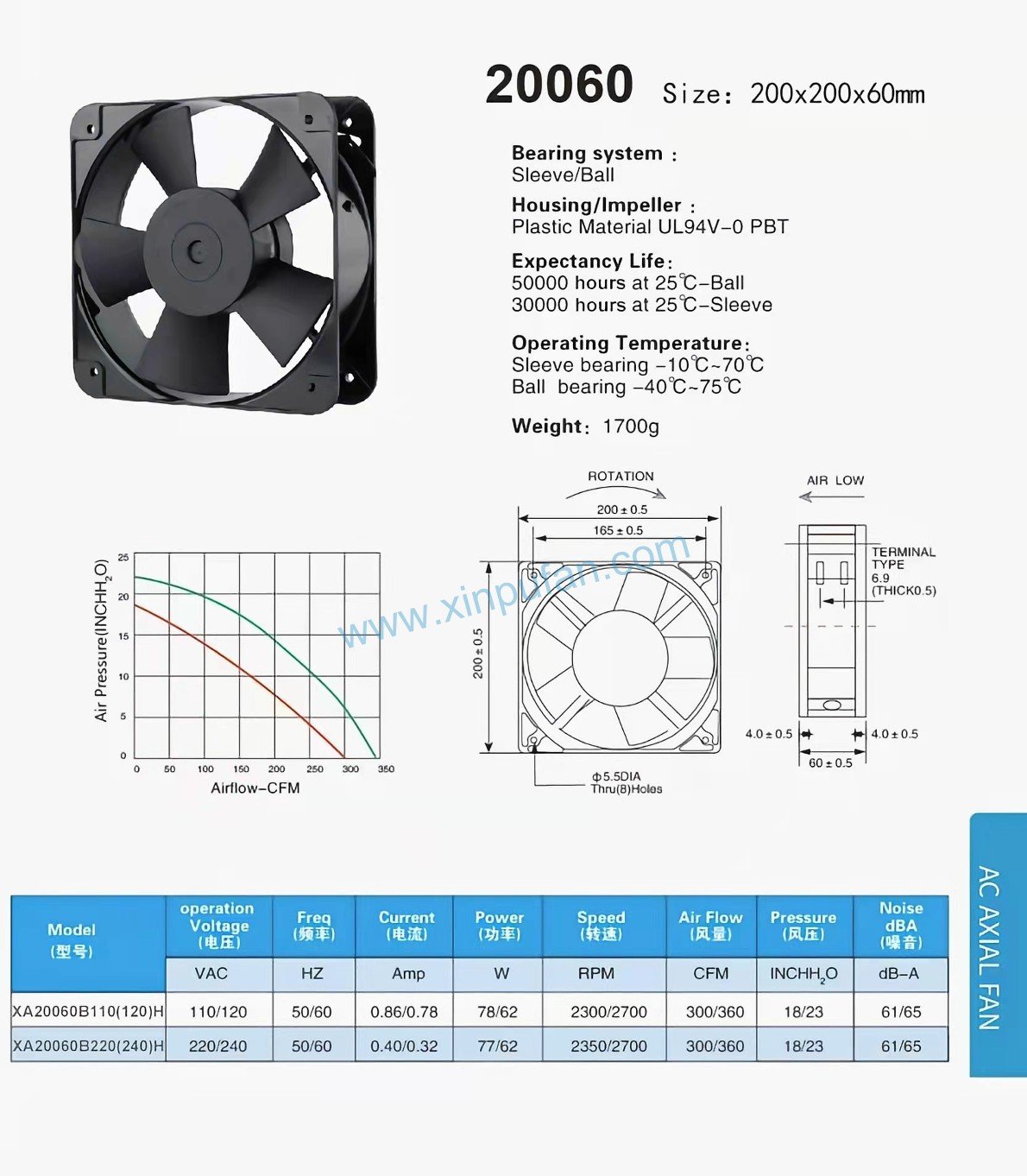 AC axial fan