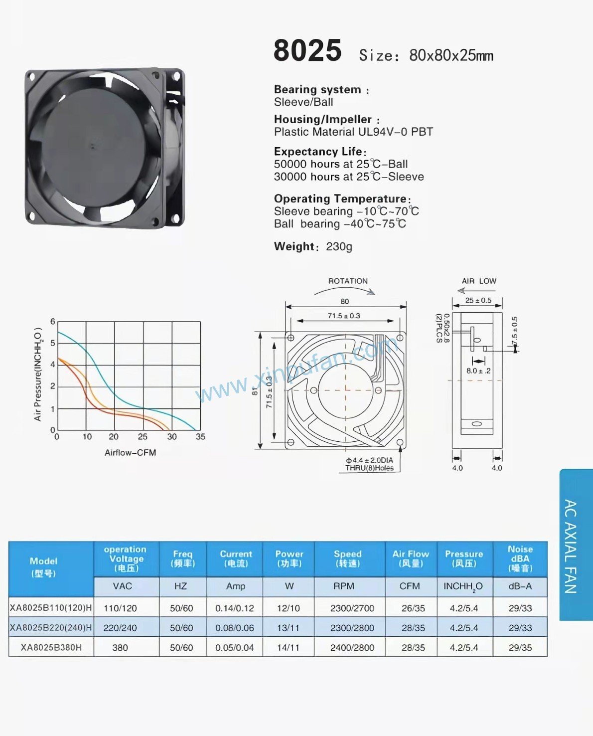 AC axial fan