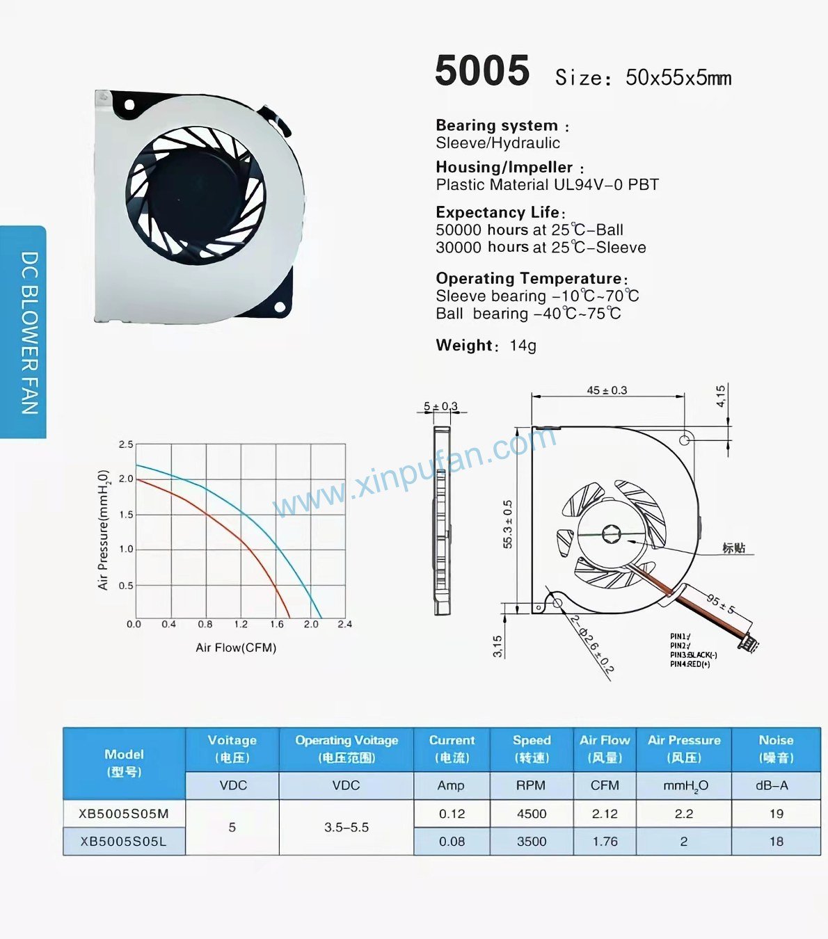 DC blower fan