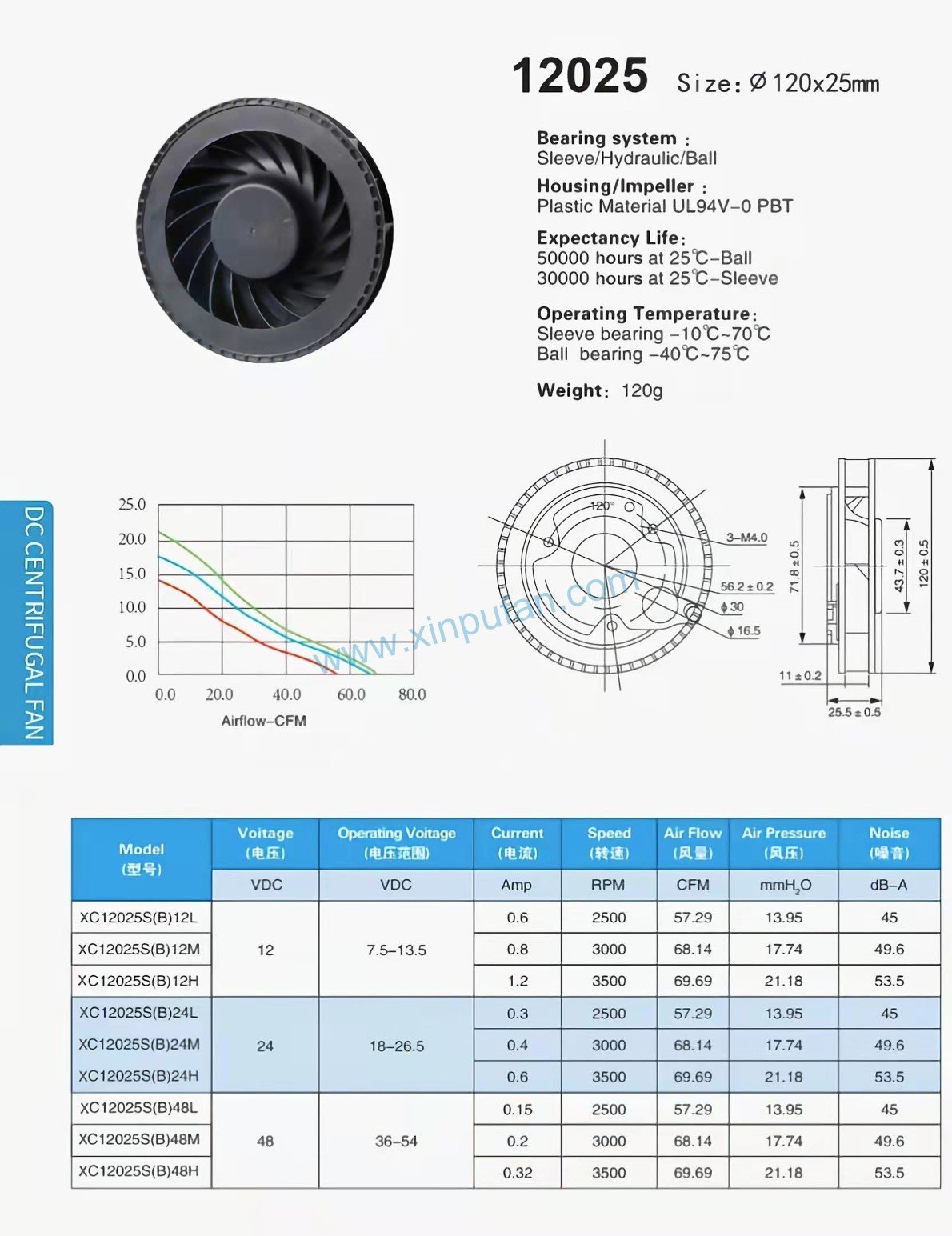 DC Centrifugal fan