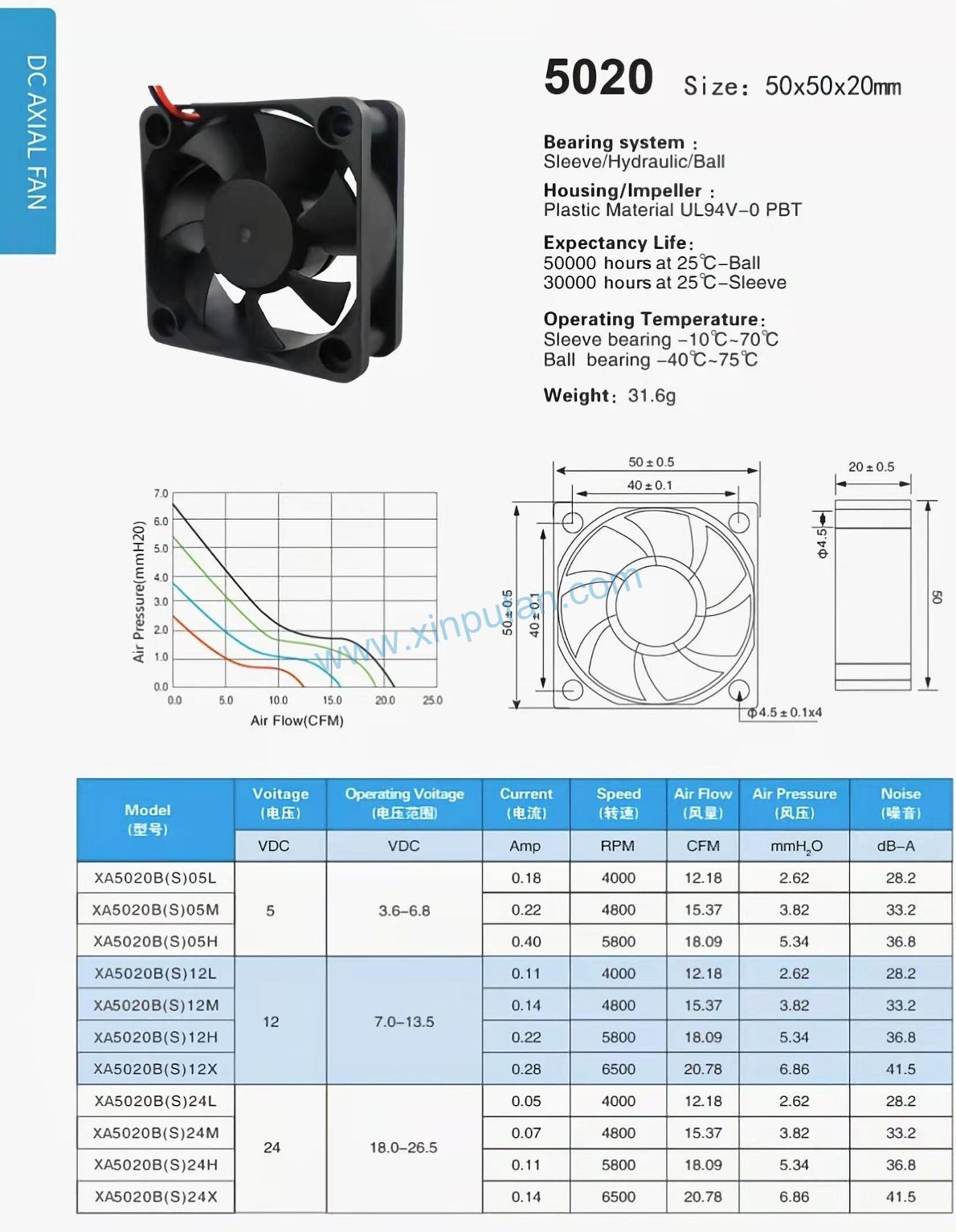 DC axial fan