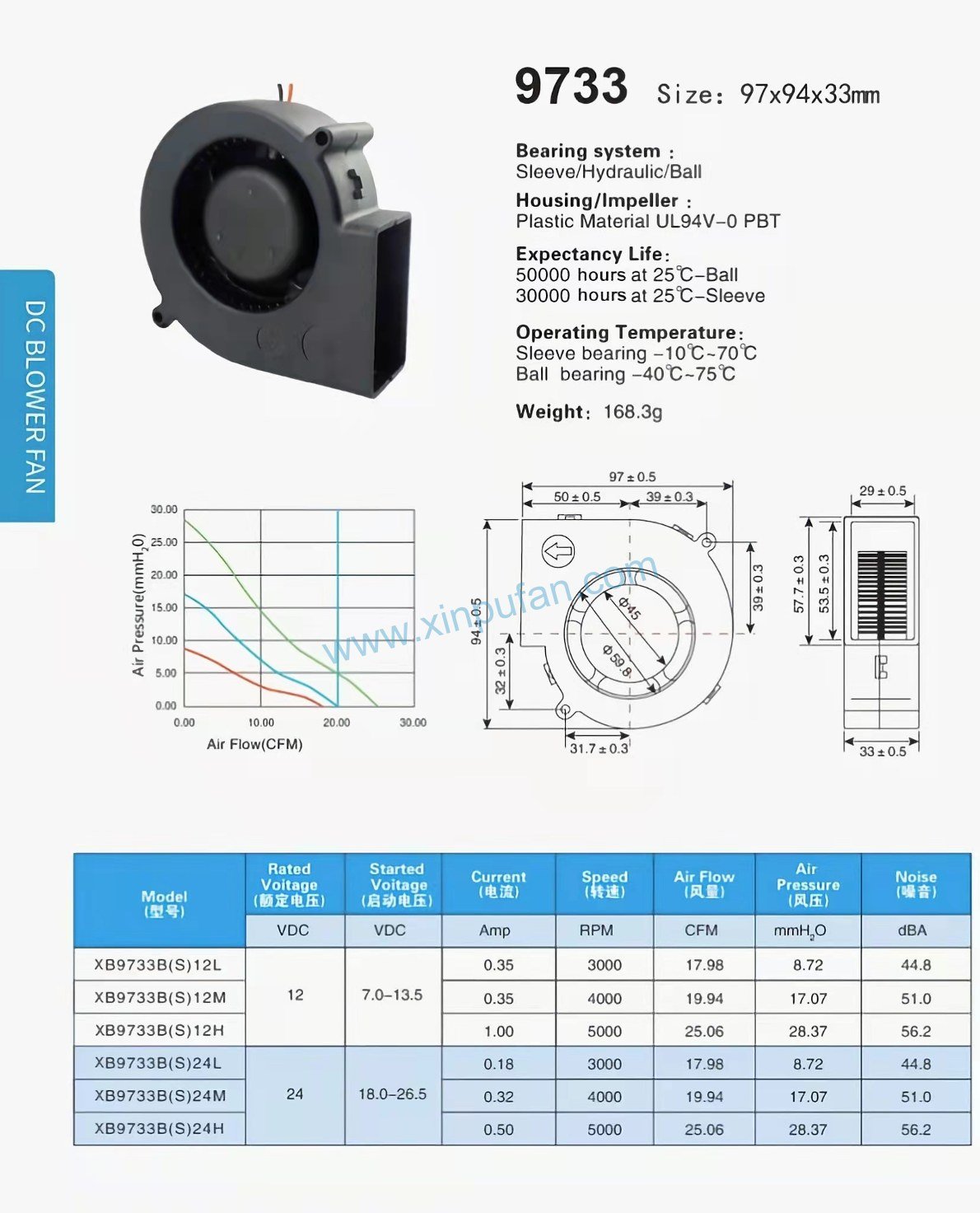 DC blower fan