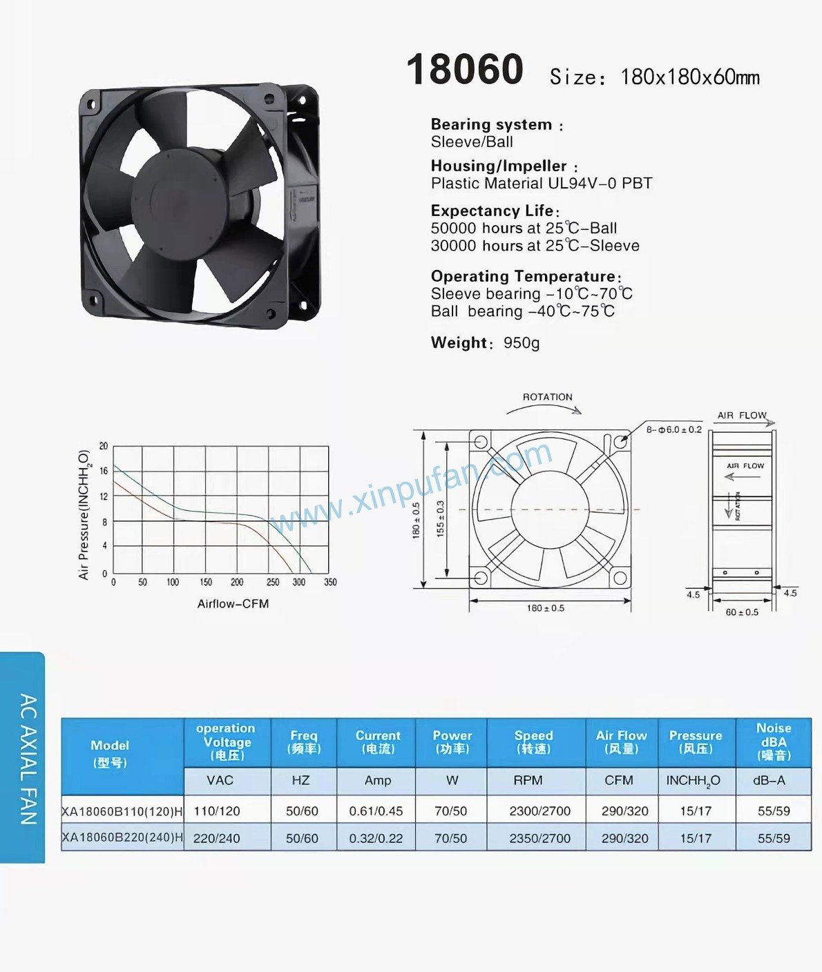 AC axial fan